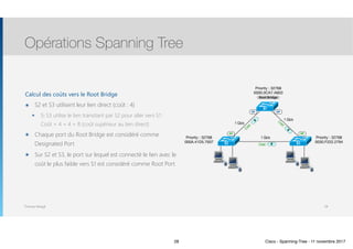 Thomas Moegli
Calcul des coûts vers le Root Bridge
๏ S2 et S3 utilisent leur lien direct (coût : 4)
๏ Si S3 utilise le lien transitant par S2 pour aller vers S1 :  
Coût = 4 + 4 = 8 (coût supérieur au lien direct)
๏ Chaque port du Root Bridge est considéré comme
Designated Port
๏ Sur S2 et S3, le port sur lequel est connecté le lien avec le
coût le plus faible vers S1 est considéré comme Root Port
Opérations Spanning Tree
28
S2 S3
S1
Priority : 32768
0000.0CA7.A603
Root Bridge
Priority : 32768
000A.41D5.7937
Priority : 32768
0030.F222.2794
1 Gb/s
1 Gb/s
1 Gb/s
DP DP
RP
Cost : 4 Cost : 4
Cost : 4
RPRP
DP
Root Bridge
DP
RP
4
4
4
28 Cisco - Spanning-Tree - 11 novembre 2017
 