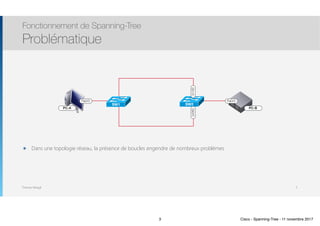 Thomas Moegli
๏ Dans une topologie réseau, la présence de boucles engendre de nombreux problèmes
Fonctionnement de Spanning-Tree
Problématique
3
Fa0/0
SW1 SW2
Fa0/0
Gi0/0Gi1/0
PC-A PC-B
3 Cisco - Spanning-Tree - 11 novembre 2017
 