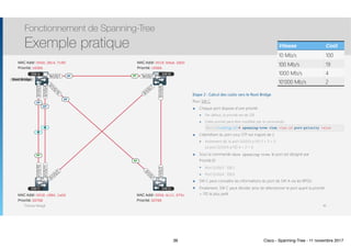 Thomas Moegli
Etape 2 : Calcul des coûts vers le Root Bridge
Pour SW C
๏ Chaque port dispose d’une priorité
๏ Par défaut, la priorité est de 128
๏ Cette priorité peut être modifiée par la commande : 
๏ L’identifiant du port sous STP est majoré de 2
๏ Autrement dit, le port Gi1/0/3 a l’ID 3 + 2 = 5 
Le port Gi1/0/4 a l’ID 4 + 2 = 6
๏ Sous la commande show spanning-tree, le port est désigné par
Priorité.ID
๏ Port Gi1/0/3 : 128.5
๏ Port Gi1/0/4 : 128.6
๏ SW C peut connaitre les informations du port de SW A via les BPDU
๏ Finalement, SW C peut décider ainsi de sélectionner le port ayant la priorité
+ l’ID le plus petit
Fonctionnement de Spanning-Tree
Exemple pratique
36
Gi1/0/3
Gi1/0/4
Gi1/0/10
Gi1/0/11
Gi1/0/2
Gi1/0/7
Te1/0/1 Te1/0/1
Gi1/0/5Gi1/0/2
Gi1/0/10
Gi1/0/1
SW A SW B
SW C SW D
MAC Addr: 0018.c894.1a04
Priorité: 32768
MAC Addr: 000d.4c11.570c
Priorité: 32768
MAC Addr: 0018.b9ad.2d00
Priorité: 16384
MAC Addr: 000d.28c4.7c80
Priorité: 16384
Root Bridge
Vitesse Coût
10 Mb/s 100
100 Mb/s 19
1000 Mb/s 4
10’000 Mb/s 2
4
4
RP
DP
DP
DP
DP
RP
RP
Switch(config-if)# spanning-tree vlan vlan-id port-priority value
36 Cisco - Spanning-Tree - 11 novembre 2017
 