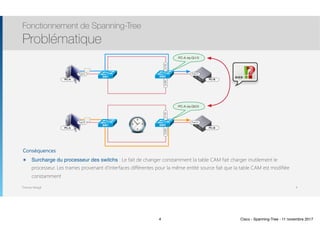 Thomas Moegli
Conséquences
๏ Surcharge du processeur des switchs : Le fait de changer constamment la table CAM fait charger inutilement le
processeur. Les trames provenant d’interfaces différentes pour la même entité source fait que la table CAM est modifiée
constamment
Fonctionnement de Spanning-Tree
Problématique
4
Fa0/0
SW1 SW2
Fa0/0
Gi0/0Gi1/0
PC-A via Gi1/0
PC-A PC-B
Fa0/0
SW1 SW2
Fa0/0
Gi0/0Gi1/0
PC-A via Gi0/0
PC-A PC-B
4 Cisco - Spanning-Tree - 11 novembre 2017
 