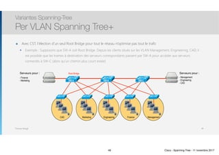 Thomas Moegli
๏ Avec CST, l’élection d’un seul Root Bridge pour tout le réseau n’optimise pas tout le trafic
๏ Exemple : Supposons que SW-A soit Root Bridge. Depuis les clients situés sur les VLAN Management, Engineering, CAD, il
est possible que les trames à destination des serveurs correspondants passent par SW-A pour accéder aux serveurs
connectés à SW-C (alors qu’un chemin plus court existe)
Variantes Spanning-Tree
Per VLAN Spanning Tree+
49
MarketingCAD Engineering Finance Management
SW-A SW-B SW-C
Serveurs pour : Serveurs pour :
- Finance
- Marketing
- Management
- Engineering
- CAD
Root Bridge
49 Cisco - Spanning-Tree - 11 novembre 2017
 