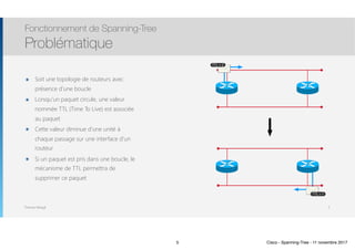 Thomas Moegli
๏ Soit une topologie de routeurs avec
présence d’une boucle
๏ Lorsqu’un paquet circule, une valeur
nommée TTL (Time To Live) est associée
au paquet
๏ Cette valeur diminue d’une unité à
chaque passage sur une interface d’un
routeur
๏ Si un paquet est pris dans une boucle, le
mécanisme de TTL permettra de
supprimer ce paquet
Fonctionnement de Spanning-Tree
Problématique
5
TTL = 2
TTL = 1
5 Cisco - Spanning-Tree - 11 novembre 2017
 