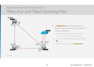 Thomas Moegli
๏ Un Backup Port n’est présent uniquement
lorsqu’une boucle est formé entre un switch et un
hub (liens redondants)
๏ Les deux liens reliant le hub sont considérés
comme un seul et même segment réseau
๏ L’une des extrémités du segment prend le rôle de
DP
๏ L’autre extrémité reçoit le rôle Backup Port
Rapid Spanning Tree Protocol 802.1w
Rôles d’un port Rapid Spanning-Tree
56
SW 1
Gi1/0
SW 2 SW 3
Hub
Gi1/1
Gi1/1
Gi1/1 Gi1/0
Gi1/2
Gi1/3
Gi1/0
RP
DP
AP
BaP
Root Bridge
DP
RP
DP
DP
56 Cisco - Spanning-Tree - 11 novembre 2017
 