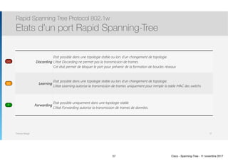 Thomas Moegli
Rapid Spanning Tree Protocol 802.1w
Etats d’un port Rapid Spanning-Tree
57
Discarding
Etat possible dans une topologie stable ou lors d’un changement de topologie.
L’état Discarding ne permet pas la transmission de trames.
Cet état permet de bloquer le port pour prévenir de la formation de boucles réseaux
Learning
Etat possible dans une topologie stable ou lors d’un changement de topologie.
L’état Learning autorise la transmission de trames uniquement pour remplir la table MAC des switchs
Forwarding
Etat possible uniquement dans une topologie stable
L’état Forwarding autorise la transmission de trames de données.
DIS
F
LE
57 Cisco - Spanning-Tree - 11 novembre 2017
 