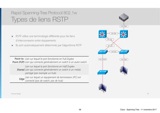 Thomas Moegli
๏ RSTP utilise une terminologie différente pour les liens
d’interconnexion entre équipements
๏ Ils sont automatiquement déterminés par l’algorithme RSTP
Rapid Spanning-Tree Protocol 802.1w
Types de liens RSTP
58
Lien Edge
Lien p2p
Lien p2p
Lien p2p
Lien p2p
Lien EdgeLien SharedPoint-to-
Point (P2P)
Lien sur lequel le port fonctionne en Full Duplex 
Lien qui connecte généralement un switch à un autre switch
Shared
Lien sur lequel le port fonctionne en Half Duplex 
Lien qui connecte généralement un switch à un média
partagé (par exemple un hub)
Edge
Lien sur lequel un équipement de terminaison (PC) est
connecté (pas de switch, pas de hub)
58 Cisco - Spanning-Tree - 11 novembre 2017
 