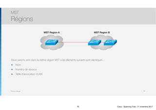 Thomas Moegli
Deux switchs sont dans la même région MST si les éléments suivants sont identiques :
๏ Nom
๏ Numéro de révision
๏ Table d’association VLAN
MST
Régions
70
MST Region A MST Region B
70 Cisco - Spanning-Tree - 11 novembre 2017
 