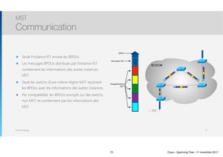 Thomas Moegli
๏ Seule l’instance IST envoie les BPDUs
๏ Les messages BPDUs distribués par l’instance IST
contiennent les informations des autres instances
MST
๏ Seuls les switchs d’une même région MST reçoivent
les BPDUs avec les informations des autres instances
๏ Par compatibilité, les BPDUs envoyés sur des switchs
non MST ne contiennent pas les informations des
MST
MST
Communication
73
Région MST
To CST
Information IST
Enregistrements
MST
BPDU
73 Cisco - Spanning-Tree - 11 novembre 2017
 