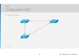 Thomas Moegli
๏ Topologie d’exemple : 
 
MST
Configuration MST
76
Gi0/0 Gi0/2
Gi0/1Gi0/3
GI0/2
Gi0/1
SW1
SW3
SW2
76 Cisco - Spanning-Tree - 11 novembre 2017
 