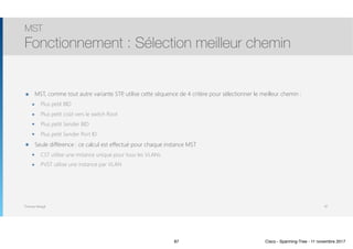 Thomas Moegli
๏ MST, comme tout autre variante STP, utilise cette séquence de 4 critère pour sélectionner le meilleur chemin :
๏ Plus petit BID
๏ Plus petit coût vers le switch Root
๏ Plus petit Sender BID
๏ Plus petit Sender Port ID
๏ Seule différence : ce calcul est effectué pour chaque instance MST
๏ CST utilise une instance unique pour tous les VLANs
๏ PVST utilise une instance par VLAN
MST
Fonctionnement : Sélection meilleur chemin
87
87 Cisco - Spanning-Tree - 11 novembre 2017
 