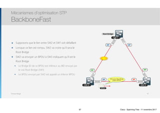 Thomas Moegli
๏ Supposons que le lien entre SW2 et SW1 soit défaillant
๏ Lorsque ce lien est rompu, SW2 va croire qu’il sera le
Root Bridge
๏ SW2 va envoyer un BPDU à SW3 indiquant qu’il est le
Root Bridge
๏ Le Bridge ID de ce BPDU est inférieur au BID envoyé par
le vrai Root Bridge (SW1)
๏ Le BPDU envoyé par SW2 est appelé un Inferior BPDU
Mécanismes d’optimisation STP
BackboneFast
97
SW 2 SW 3
SW 1
Gi1/1
Gi1/0
Gi1/1
Gi1/1
Gi1/0Gi1/0
RP
DP BP
RP
DP DP
Root Bridge
BPDU
SW2 est le Root Bridge
(Inferior BPDU)
97 Cisco - Spanning-Tree - 11 novembre 2017
 