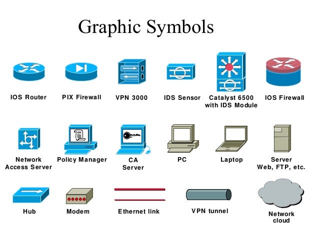 stencil visio vpn Cisco symboler stencil visio vpn Cisco symboler