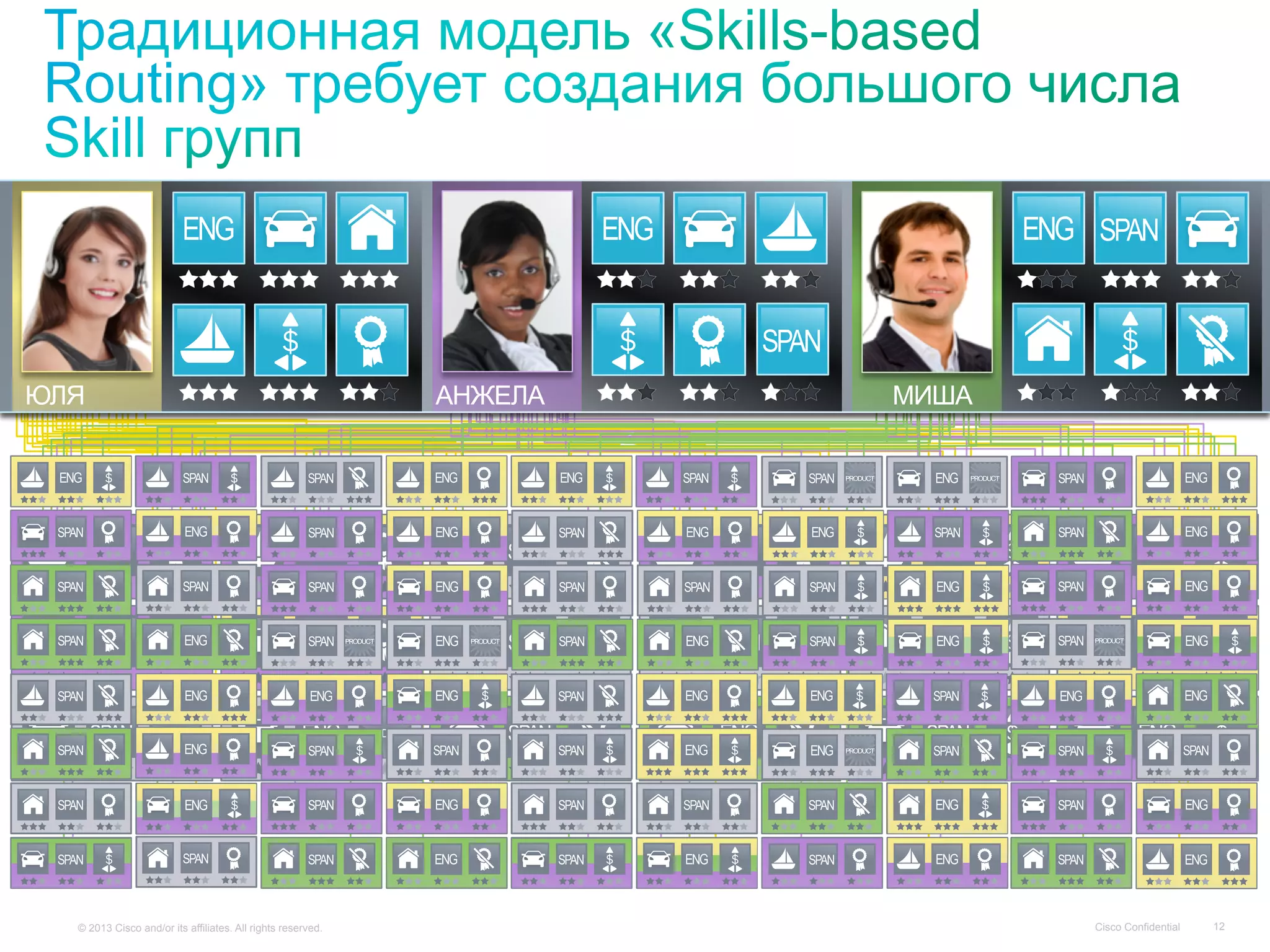 © 2013 Cisco and/or its affiliates. All rights reserved. Cisco Confidential 12
zzzzzzzzzzz
z
МИШАЮЛЯ АНЖЕЛА
 