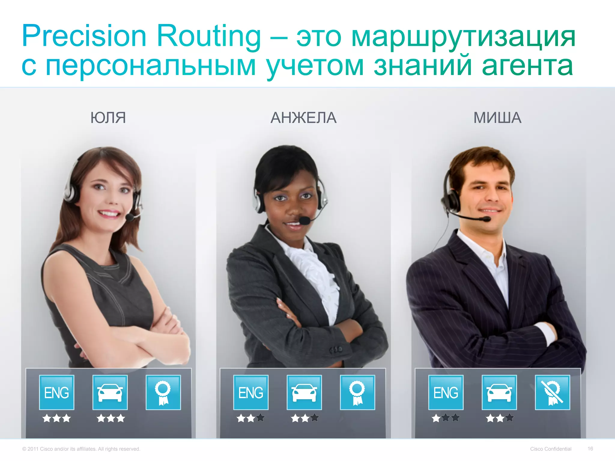 © 2013 Cisco and/or its affiliates. All rights reserved. Cisco Confidential 16
ЮЛЯ АНЖЕЛА МИША
© 2011 Cisco and/or its affiliates. All rights reserved. Cisco Confidential 16
 