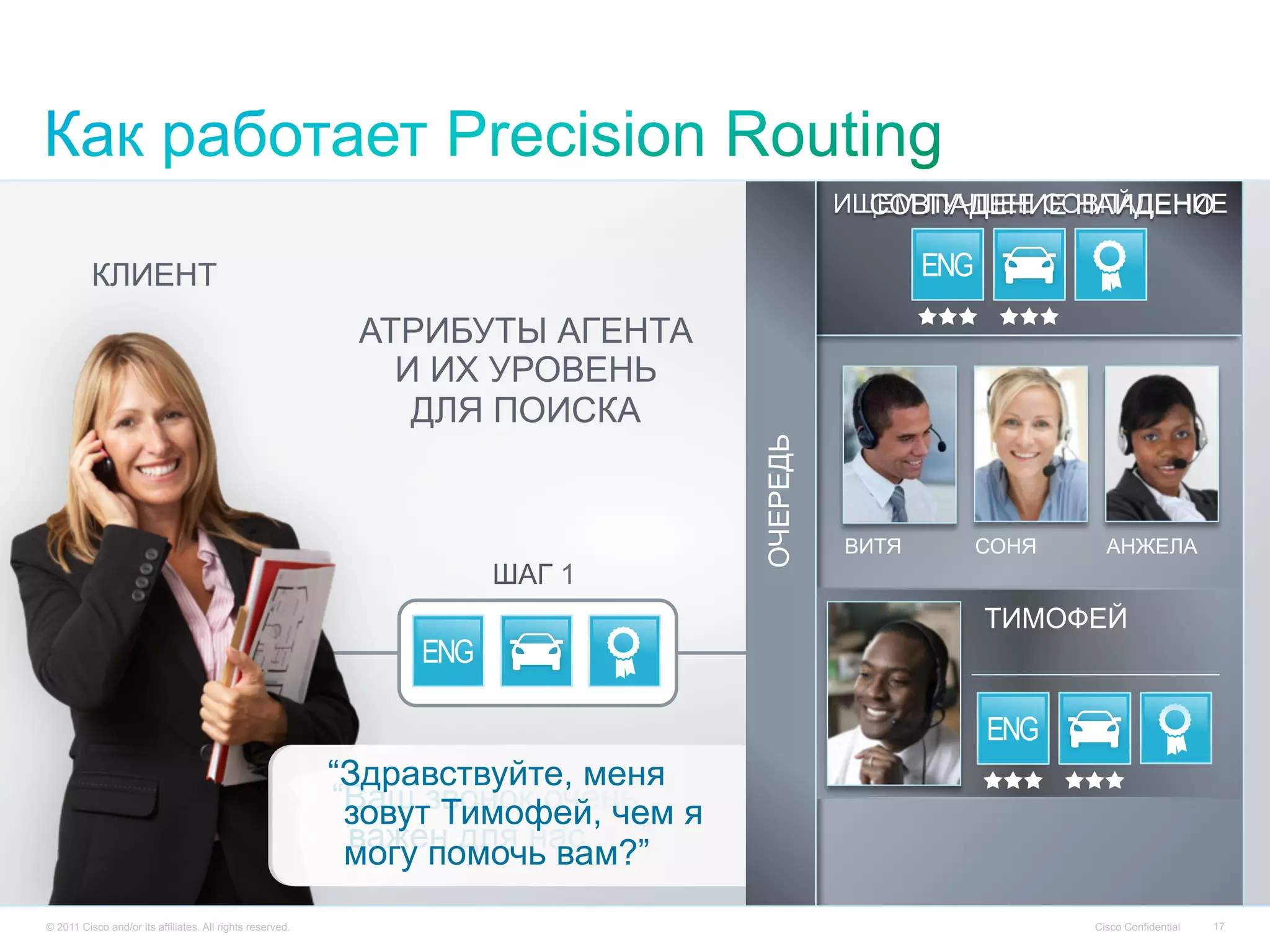 © 2013 Cisco and/or its affiliates. All rights reserved. Cisco Confidential 17
КЛИЕНТ
ШАГ 1
АТРИБУТЫ АГЕНТА
И ИХ УРОВЕНЬ
ДЛЯ ПОИСКА
“Ваш звонок очень
важен для нас ….”
ИЩЕМ ЛУЧШЕЕ СОВПАДЕНИЕ
ВИТЯ СОНЯ
© 2011 Cisco and/or its affiliates. All rights reserved. Cisco Confidential 17
АНЖЕЛА
JENNIFER TYRONE“Здравствуйте, меня
зовут Тимофей, чем я
могу помочь вам?”
ТИМОФЕЙ
СОВПАДЕНИЕ НАЙДЕНО
ОЧЕРЕДЬ
 