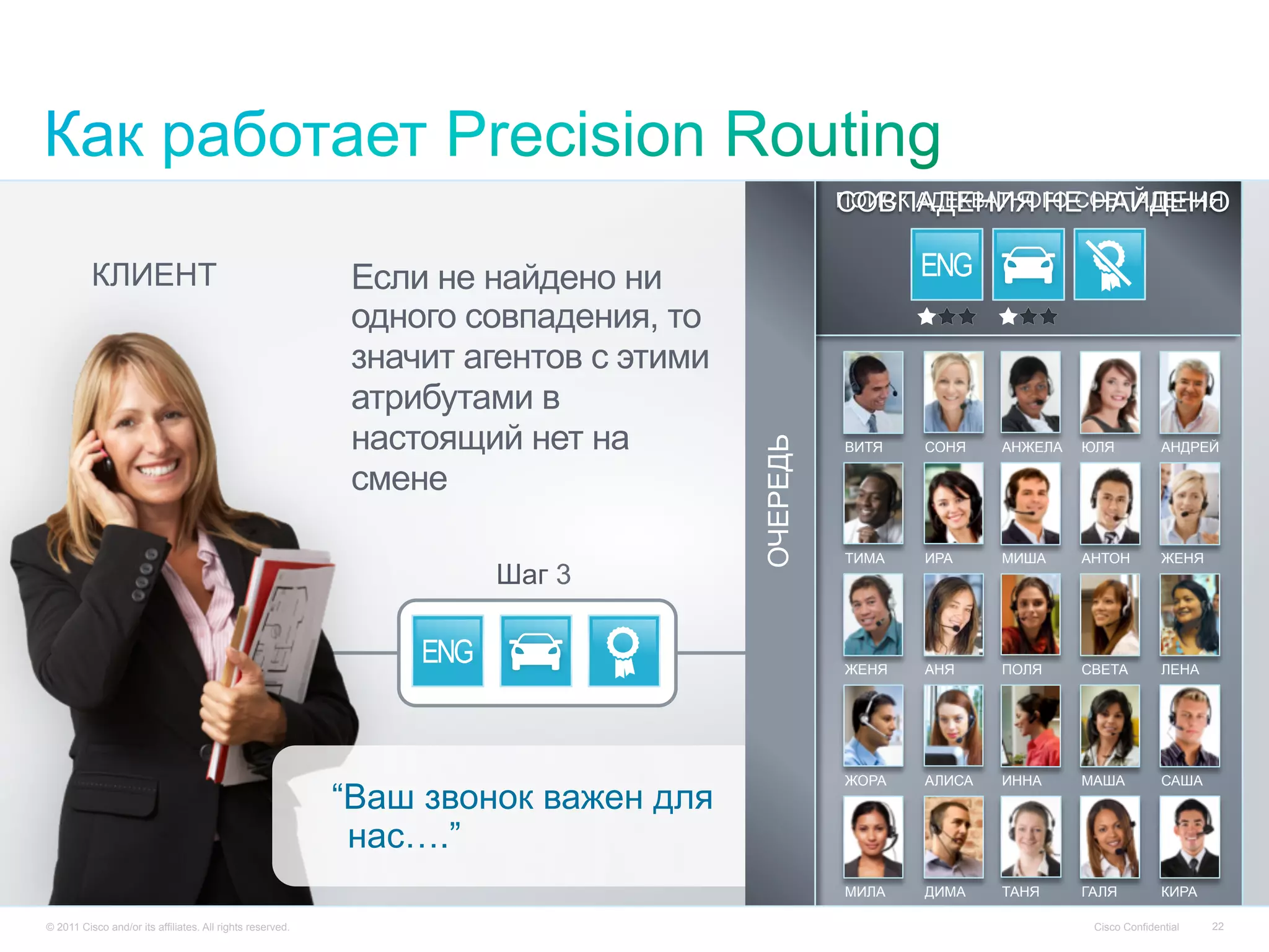 © 2013 Cisco and/or its affiliates. All rights reserved. Cisco Confidential 22
КЛИЕНТ
Шаг 3
Если не найдено ни
одного совпадения, то
значит агентов с этими
атрибутами в
настоящий нет на
смене
“Ваш звонок важен для
нас….”
ОЧЕРЕДЬ
© 2011 Cisco and/or its affiliates. All rights reserved. Cisco Confidential 22
ПОИСК АДЕКВАТНОГО СОВПАДЕНИЯСОВПАДЕНИЯ НЕ НАЙДЕНО
ВИТЯ СОНЯ АНЖЕЛА
ИРАТИМА МИША АНТОН
АНЯЖЕНЯ ПОЛЯ СВЕТА ЛЕНА
ЮЛЯ АНДРЕЙ
ЖЕНЯ
МАШААЛИСА ИННА
МИЛА
САША
ДИМА ТАНЯ ГАЛЯ КИРА
ЖОРА
 