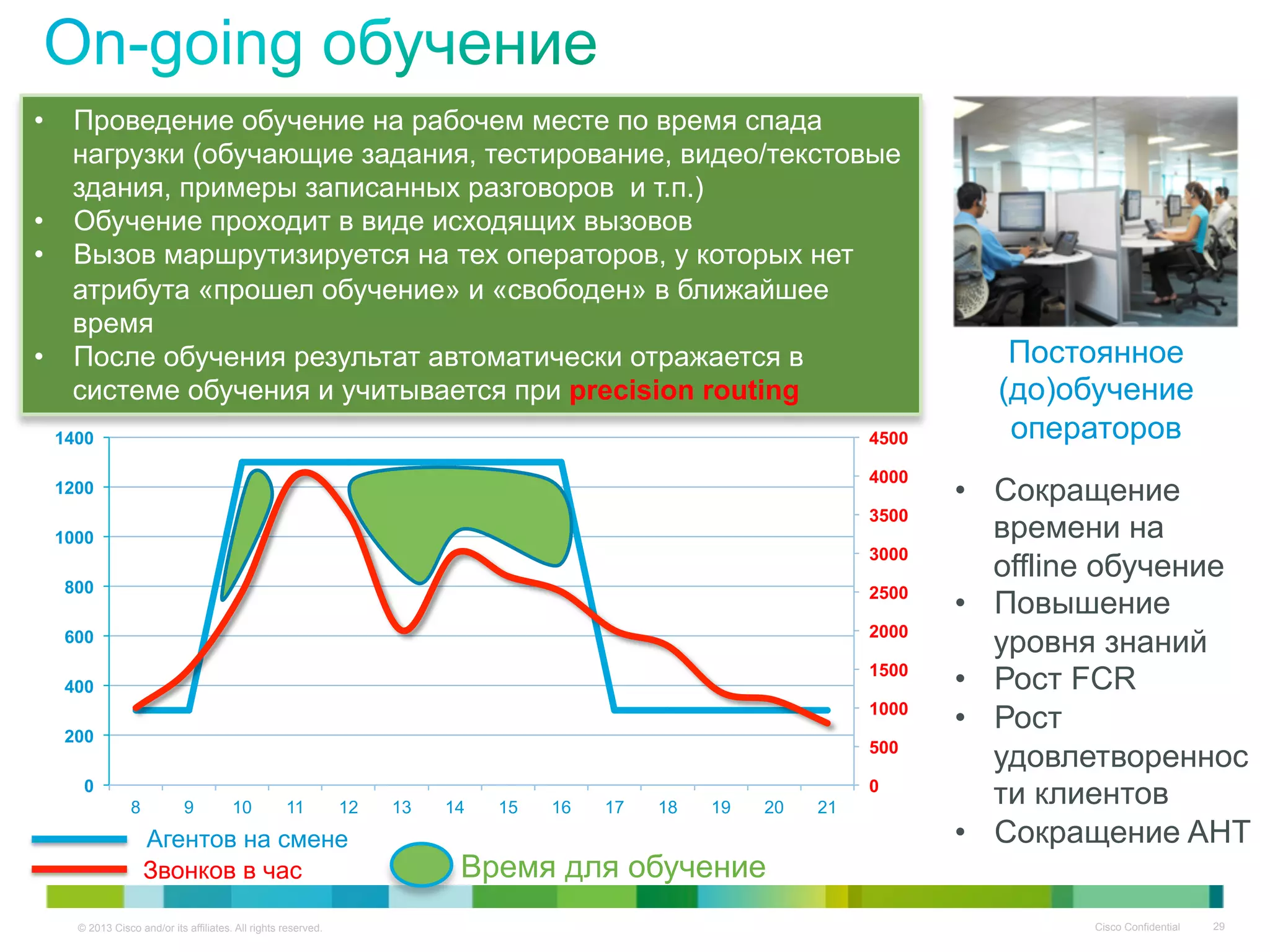 © 2013 Cisco and/or its affiliates. All rights reserved. Cisco Confidential 29
•  Проведение обучение на рабочем месте по время спада
нагрузки (обучающие задания, тестирование, видео/текстовые
здания, примеры записанных разговоров и т.п.)
•  Обучение проходит в виде исходящих вызовов
•  Вызов маршрутизируется на тех операторов, у которых нет
атрибута «прошел обучение» и «свободен» в ближайшее
время
•  После обучения результат автоматически отражается в
системе обучения и учитывается при precision routing
Постоянное
(до)обучение
операторов
FCR CS OPEX
0
500
1000
1500
2000
2500
3000
3500
4000
4500
0
200
400
600
800
1000
1200
1400
8 9 10 11 12 13 14 15 16 17 18 19 20 21
Время для обучение
•  Сокращение
времени на
offline обучение
•  Повышение
уровня знаний
•  Рост FCR
•  Рост
удовлетвореннос
ти клиентов
•  Сокращение AHTАгентов на смене
Звонков в час
 