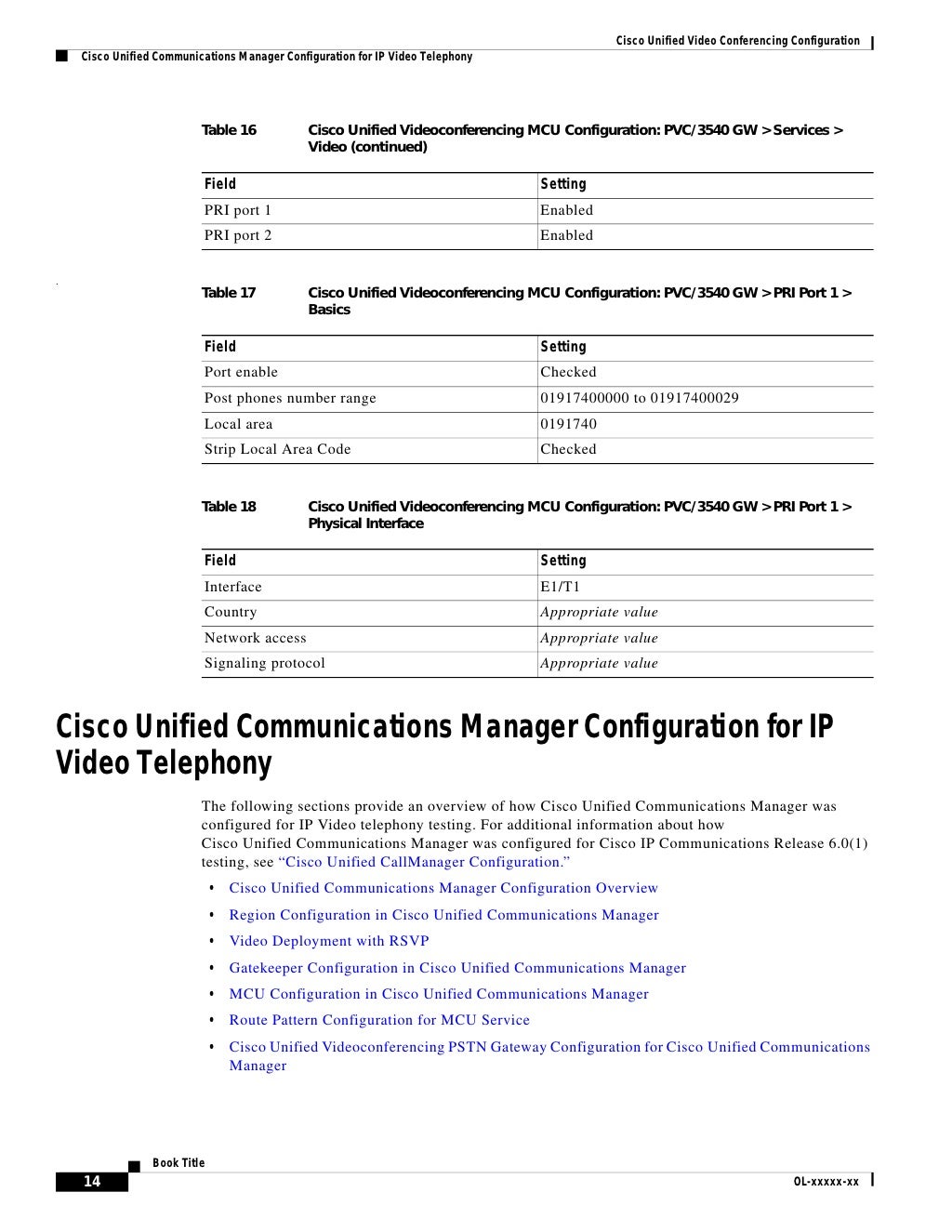 Cisco Unified Video Conferencing Configuration