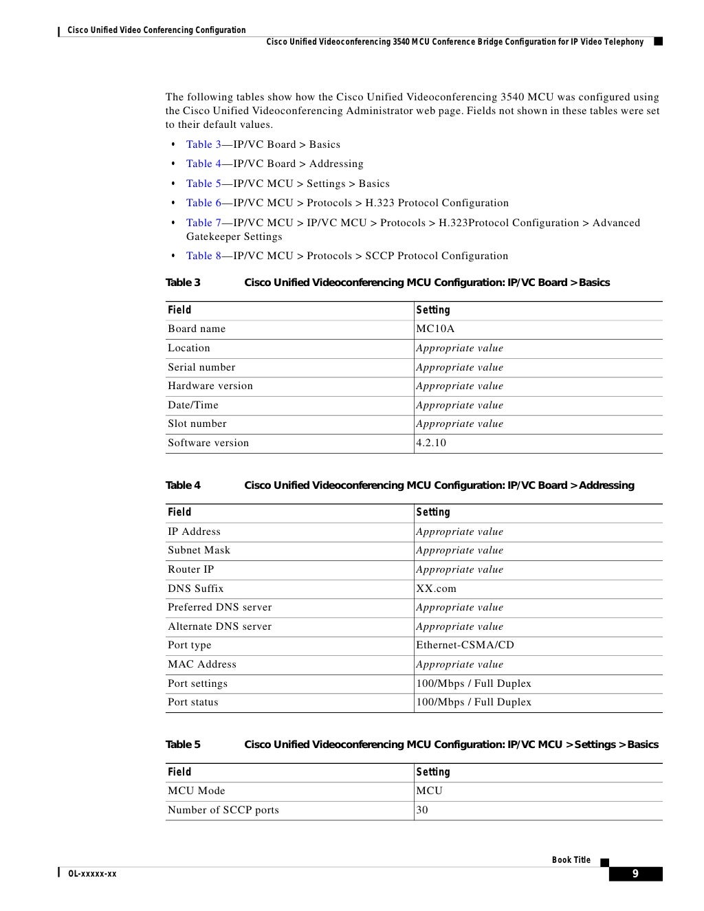 Cisco Unified Video Conferencing Configuration