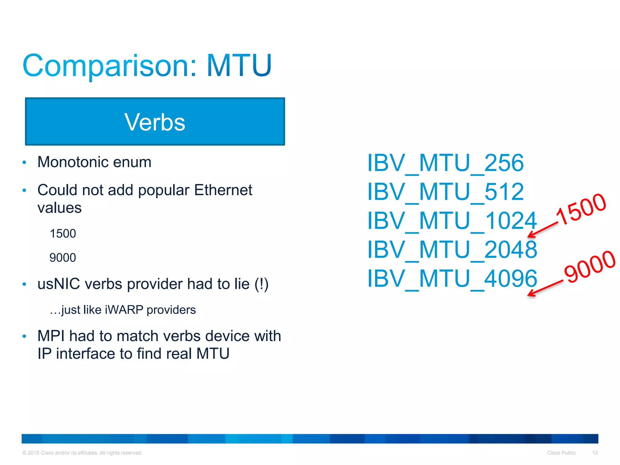© 2015 Cisco and/or its affiliates. All rights reserved. Cisco Public 12
• Monotonic enum
• Could not add popular Ethernet
values
1500
9000
• usNIC verbs provider had to lie (!)
…just like iWARP providers
• MPI had to match verbs device with
IP interface to find real MTU
Verbs
IBV_MTU_256
IBV_MTU_512
IBV_MTU_1024
IBV_MTU_2048
IBV_MTU_4096
 