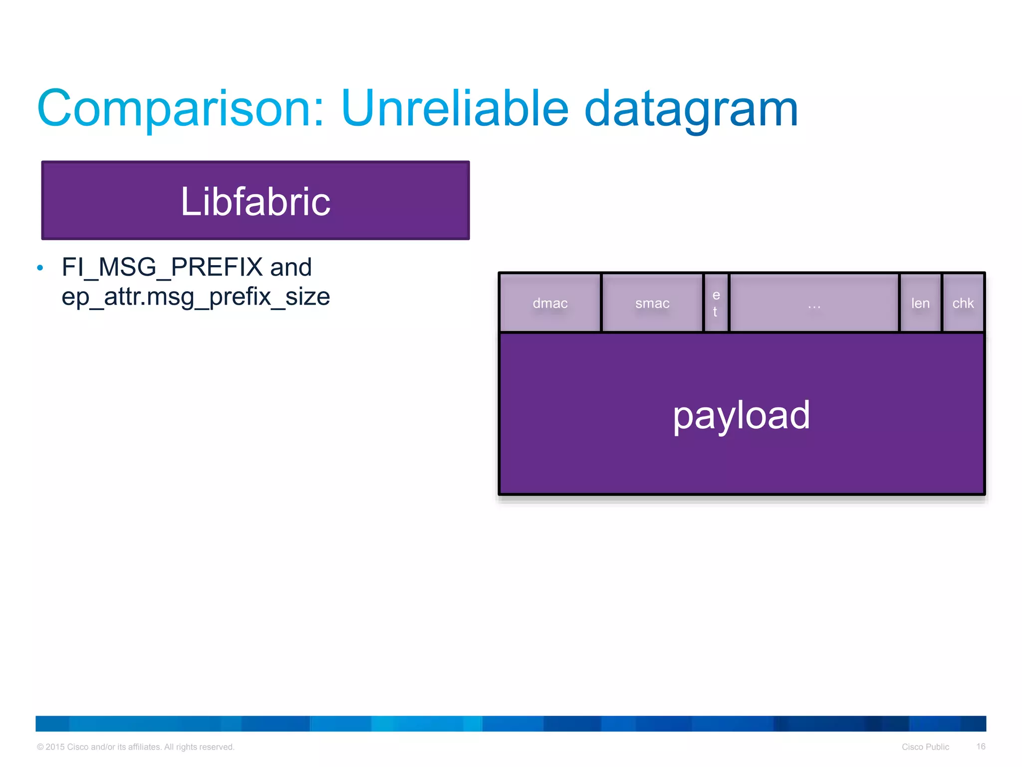 © 2015 Cisco and/or its affiliates. All rights reserved. Cisco Public 16
• FI_MSG_PREFIX and
ep_attr.msg_prefix_size
Libfabric
e
t
len chksmacdmac …
payload
 