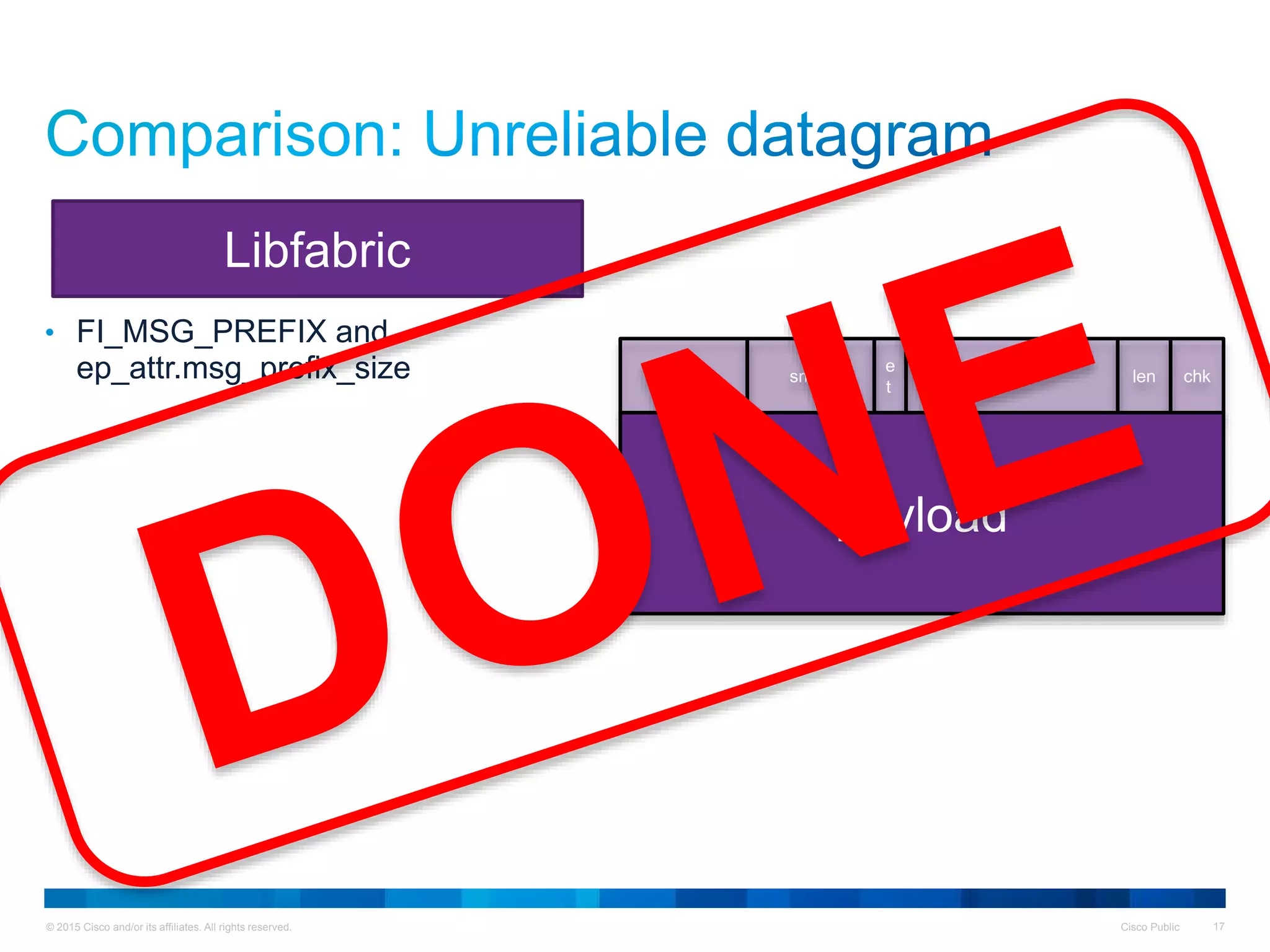 © 2015 Cisco and/or its affiliates. All rights reserved. Cisco Public 17
• FI_MSG_PREFIX and
ep_attr.msg_prefix_size
Libfabric
e
t
len chksmacdmac …
payload
 