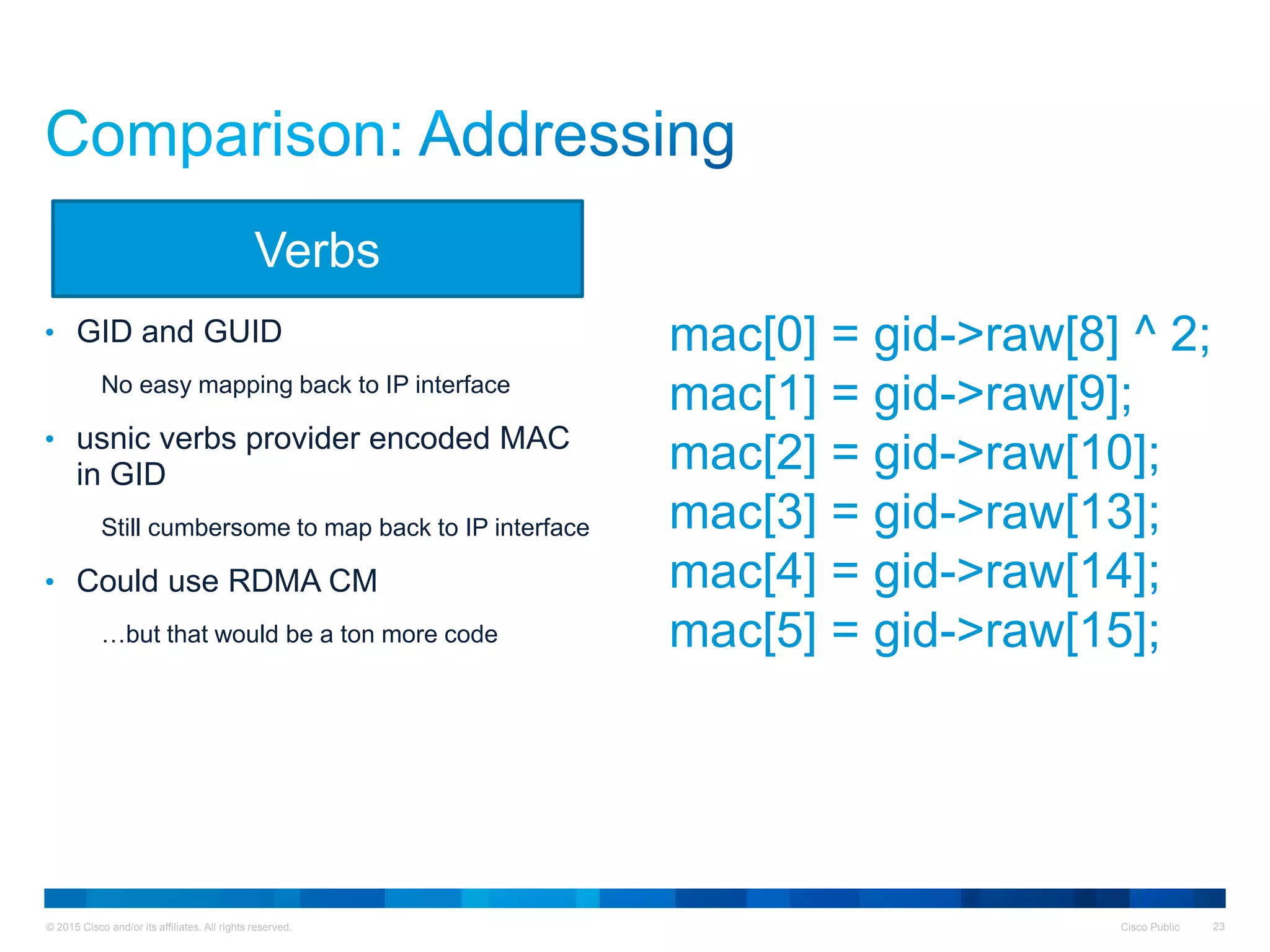 © 2015 Cisco and/or its affiliates. All rights reserved. Cisco Public 23
• GID and GUID
No easy mapping back to IP interface
• usnic verbs provider encoded MAC
in GID
Still cumbersome to map back to IP interface
• Could use RDMA CM
…but that would be a ton more code
Verbs
mac[0] = gid->raw[8] ^ 2;
mac[1] = gid->raw[9];
mac[2] = gid->raw[10];
mac[3] = gid->raw[13];
mac[4] = gid->raw[14];
mac[5] = gid->raw[15];
 