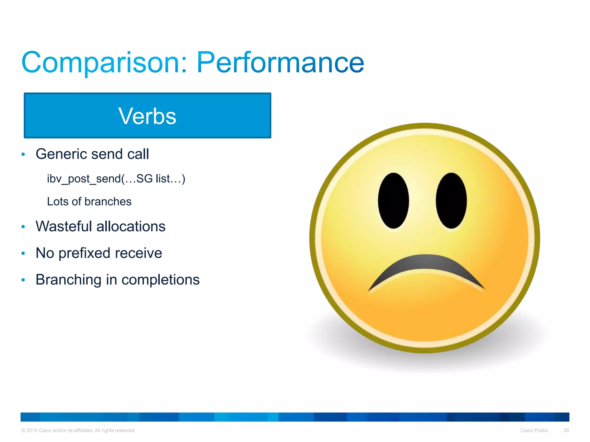 © 2015 Cisco and/or its affiliates. All rights reserved. Cisco Public 28
• Generic send call
ibv_post_send(…SG list…)
Lots of branches
• Wasteful allocations
• No prefixed receive
• Branching in completions
Verbs
 
