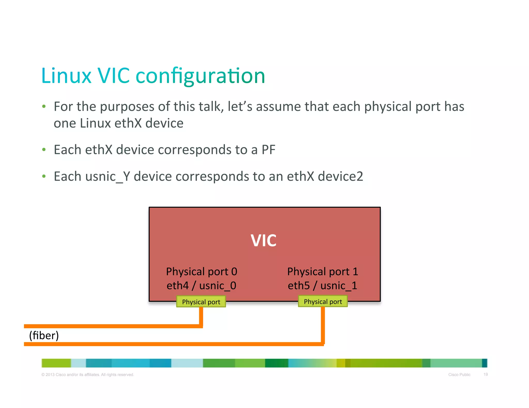 •  For	
  the	
  purposes	
  of	
  this	
  talk,	
  let’s	
  assume	
  that	
  each	
  physical	
  port	
  has	
  

one	
  Linux	
  ethX	
  device	
  

•  Each	
  ethX	
  device	
  corresponds	
  to	
  a	
  PF	
  
•  Each	
  usnic_Y	
  device	
  corresponds	
  to	
  an	
  ethX	
  device2	
  

VIC	
  
Physical	
  port	
  0	
  
eth4	
  /	
  usnic_0	
  

Physical	
  port	
  1	
  
eth5	
  /	
  usnic_1	
  

Physical	
  port	
  

Physical	
  port	
  

(ﬁber)	
  
© 2013 Cisco and/or its affiliates. All rights reserved.

Cisco Public

19

 