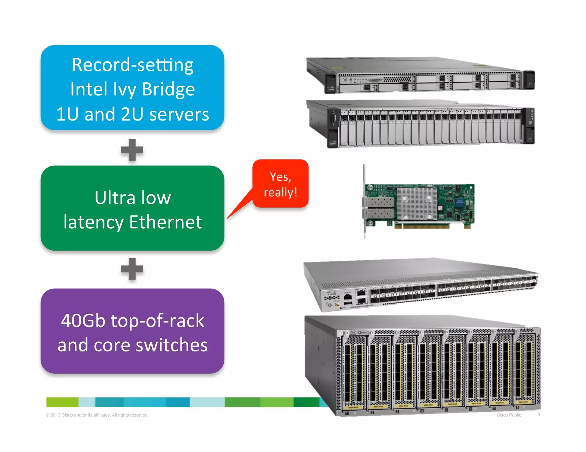 Record-­‐seNng	
  
Intel	
  I CS	
  servers	
  
Cisco	
  Uvy	
  Bridge	
  
1U	
  and	
  2U	
  servers	
  

Ultra	
  low	
  
Cisco	
  2	
  x	
  10Gb	
  VIC	
  
latency	
  Ethernet	
  

Yes,	
  
really!	
  

40Gb	
  top-­‐of-­‐rack	
  
Cisco	
  10/40Gb	
  
and	
  core	
  witches	
  
switches	
  
Nexus	
  s
© 2013 Cisco and/or its affiliates. All rights reserved.

Cisco Public

3

 