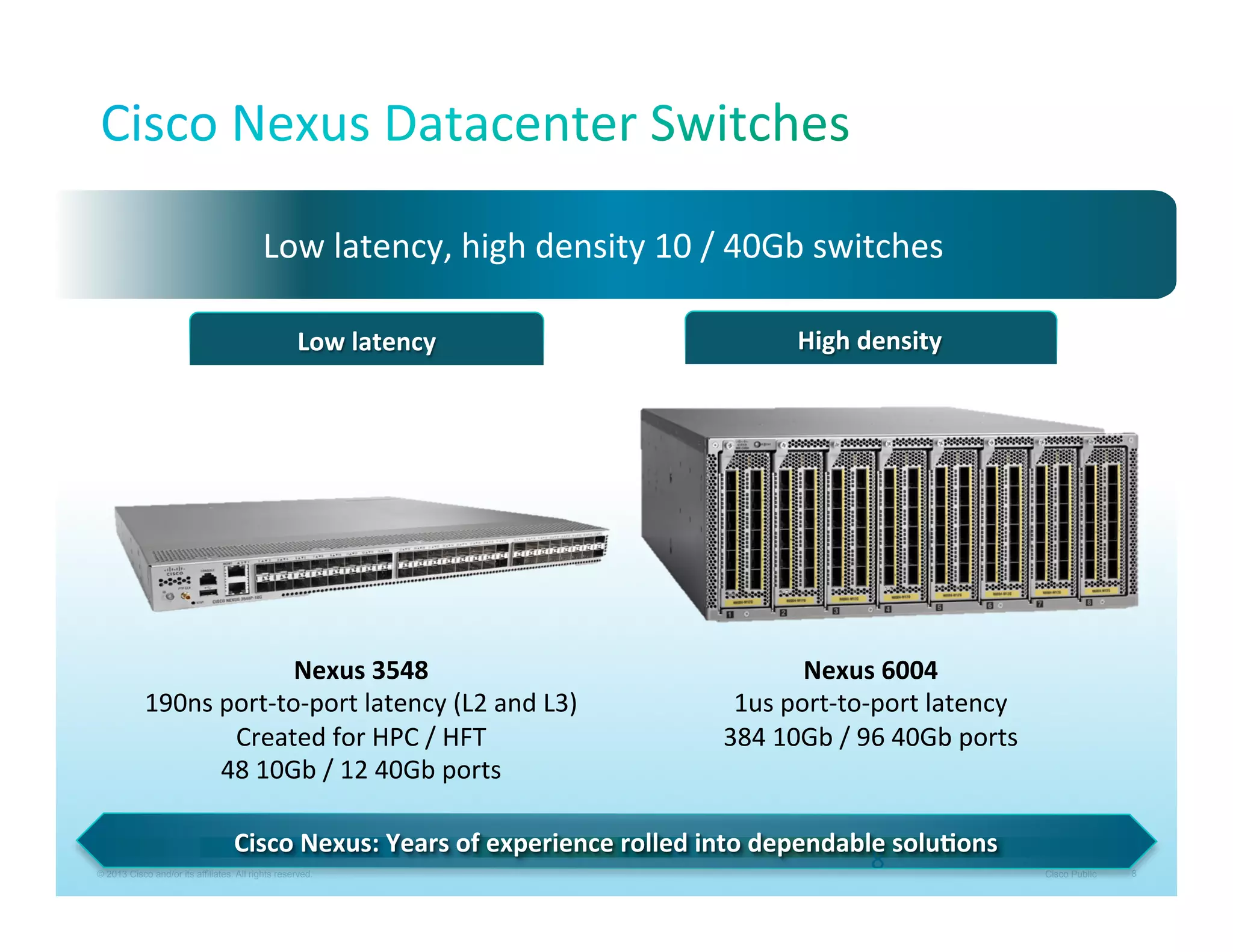 Low	
  latency,	
  high	
  density	
  10	
  /	
  40Gb	
  switches	
  
Low	
  latency	
  

High	
  density
	
  

Nexus	
  3548	
  
190ns	
  port-­‐to-­‐port	
  latency	
  (L2	
  and	
  L3)	
  
Created	
  for	
  HPC	
  /	
  HFT	
  
48	
  10Gb	
  /	
  12	
  40Gb	
  ports	
  

Nexus	
  6004	
  
1us	
  port-­‐to-­‐port	
  latency	
  
384	
  10Gb	
  /	
  96	
  40Gb	
  ports	
  

Cisco	
  Nexus:	
  Years	
  of	
  experience	
  rolled	
  into	
  dependable	
  soluBons	
  
8	
  

© 2013 Cisco and/or its affiliates. All rights reserved.

Cisco Public

8

 