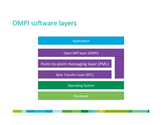 Cisco usNIC: how it works, how it is used in Open MPI | PDF