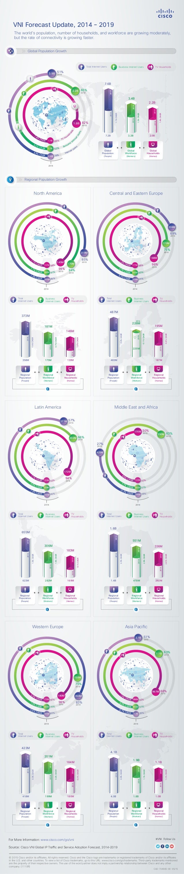 [Infographic] Cisco Visual Networking Index (VNI) Forecast Update, 2014