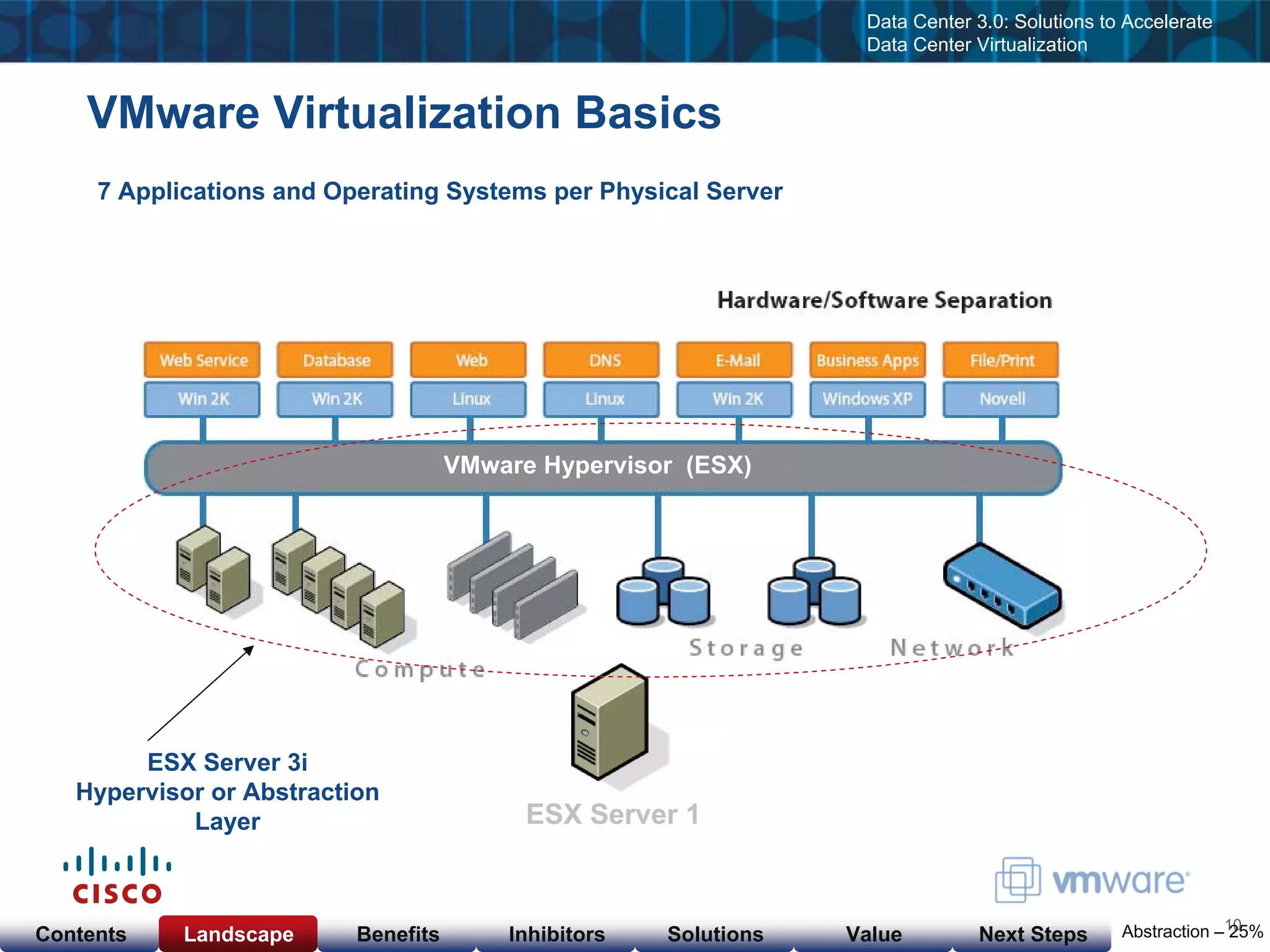 Cisco & VMware Products & Services as of  Nov 23, 08