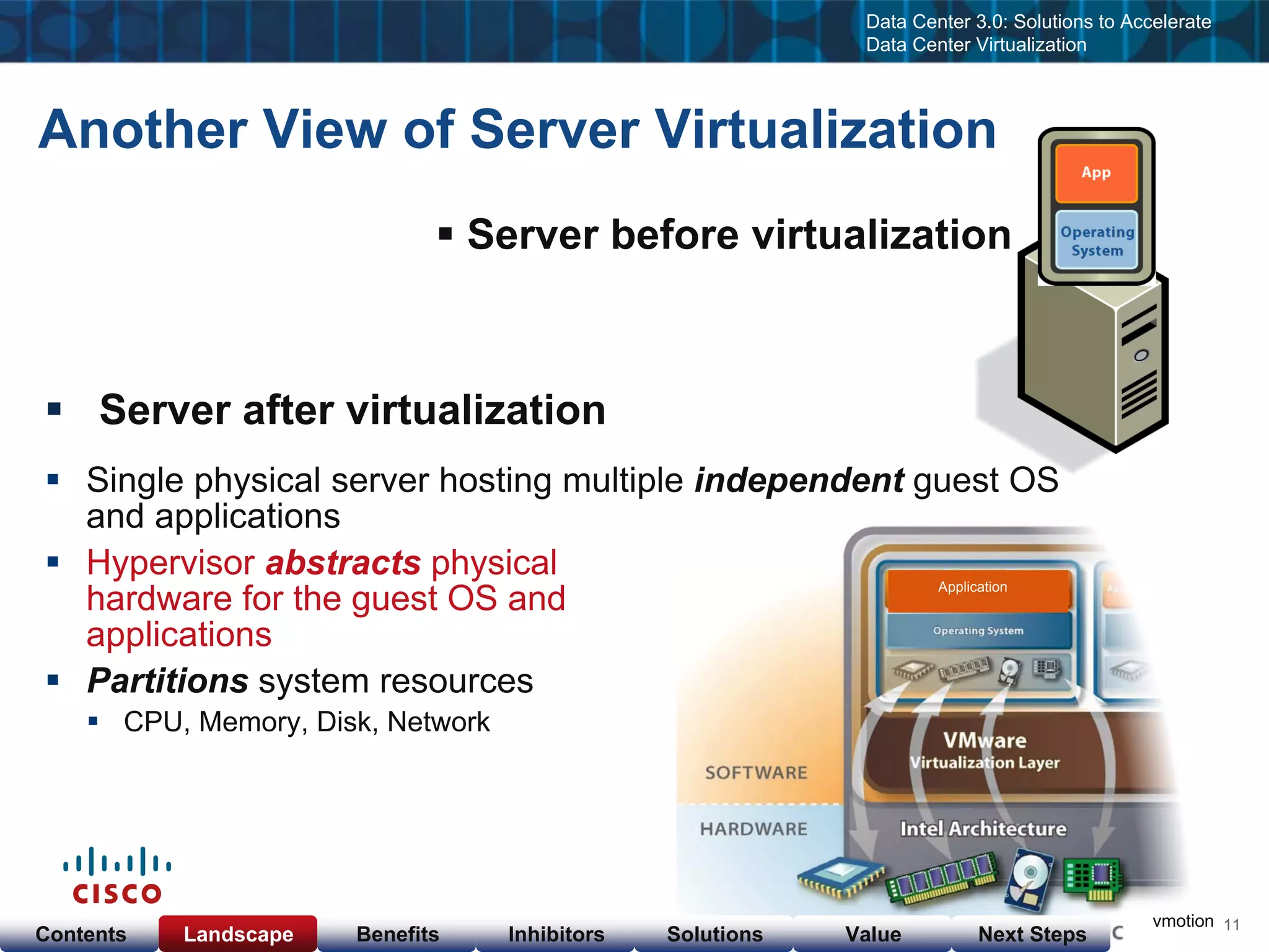Cisco & VMware Products & Services as of  Nov 23, 08