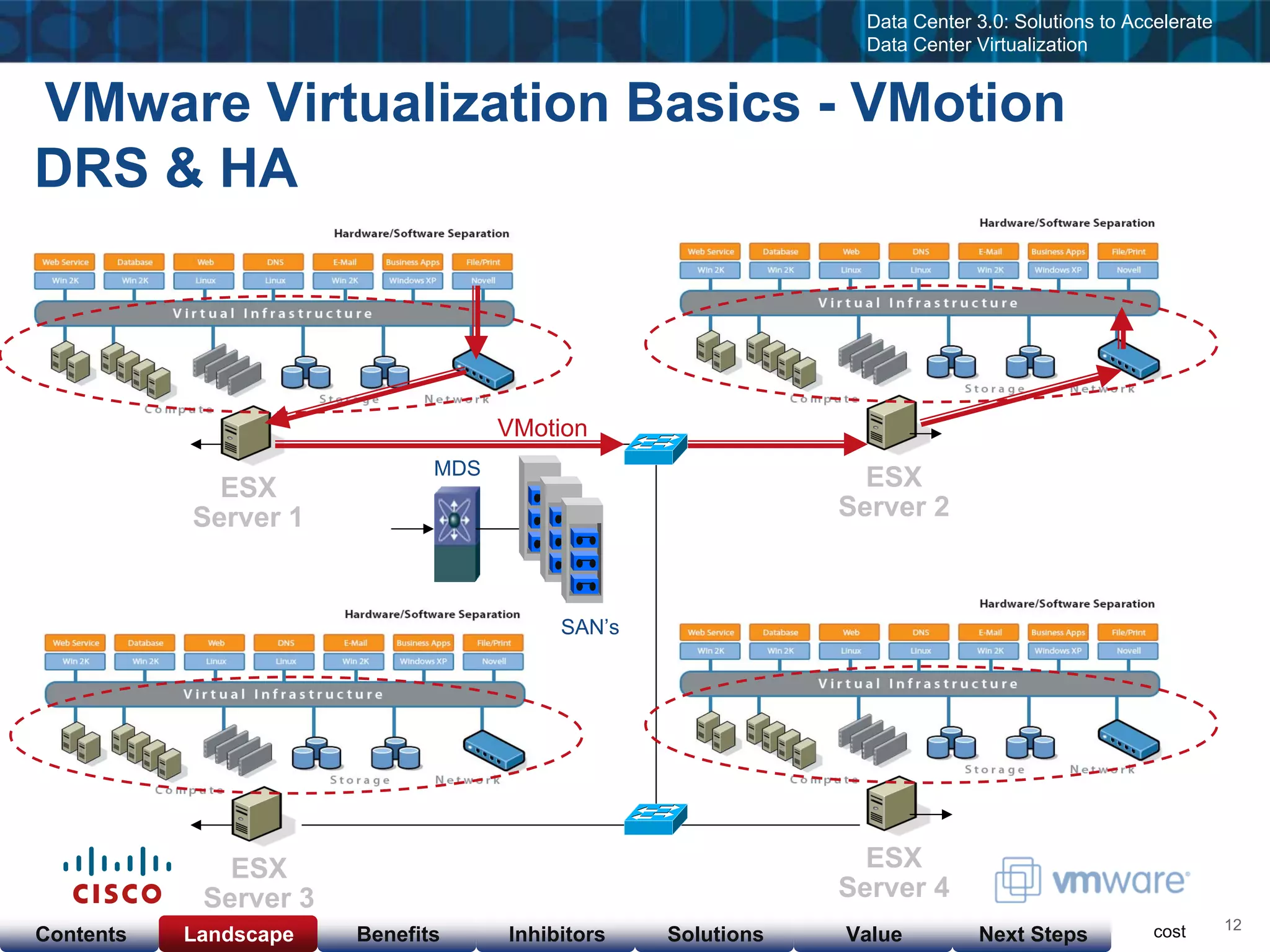 Cisco & VMware Products & Services as of  Nov 23, 08