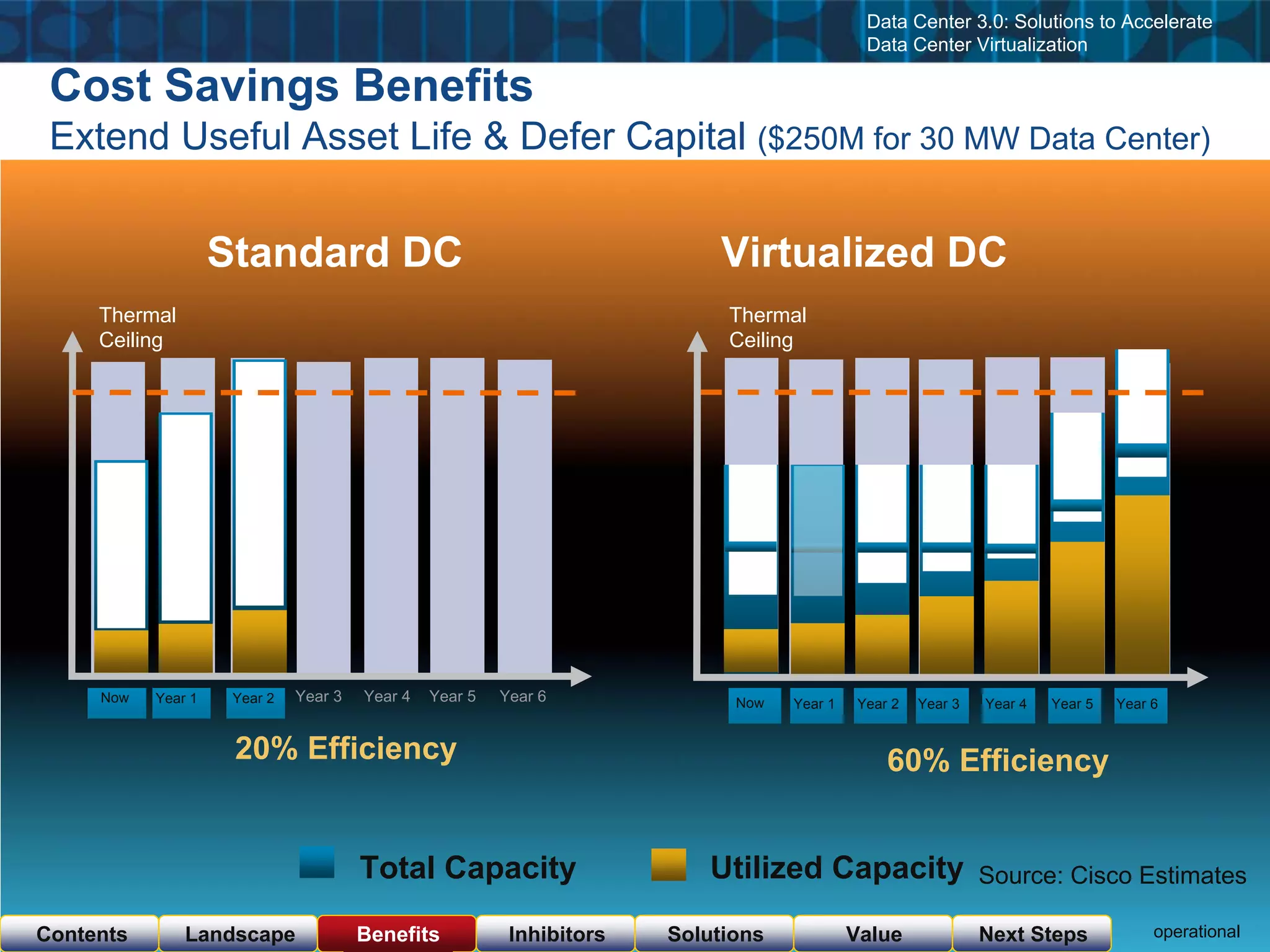 Cisco & VMware Products & Services as of  Nov 23, 08