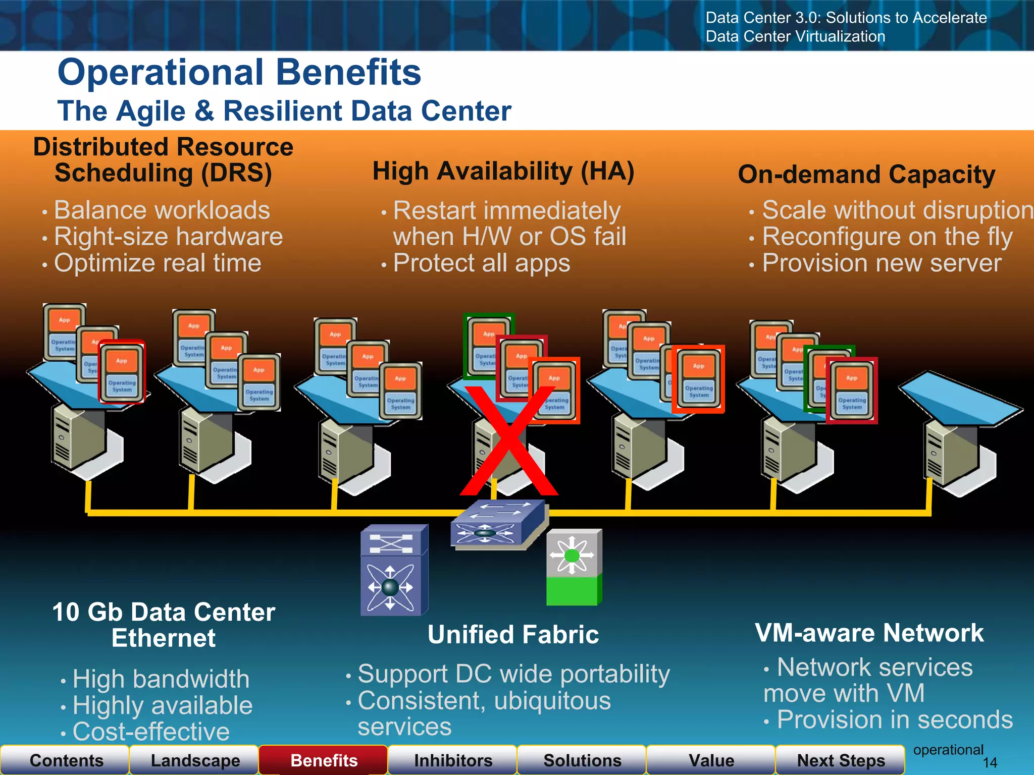Cisco & VMware Products & Services as of  Nov 23, 08