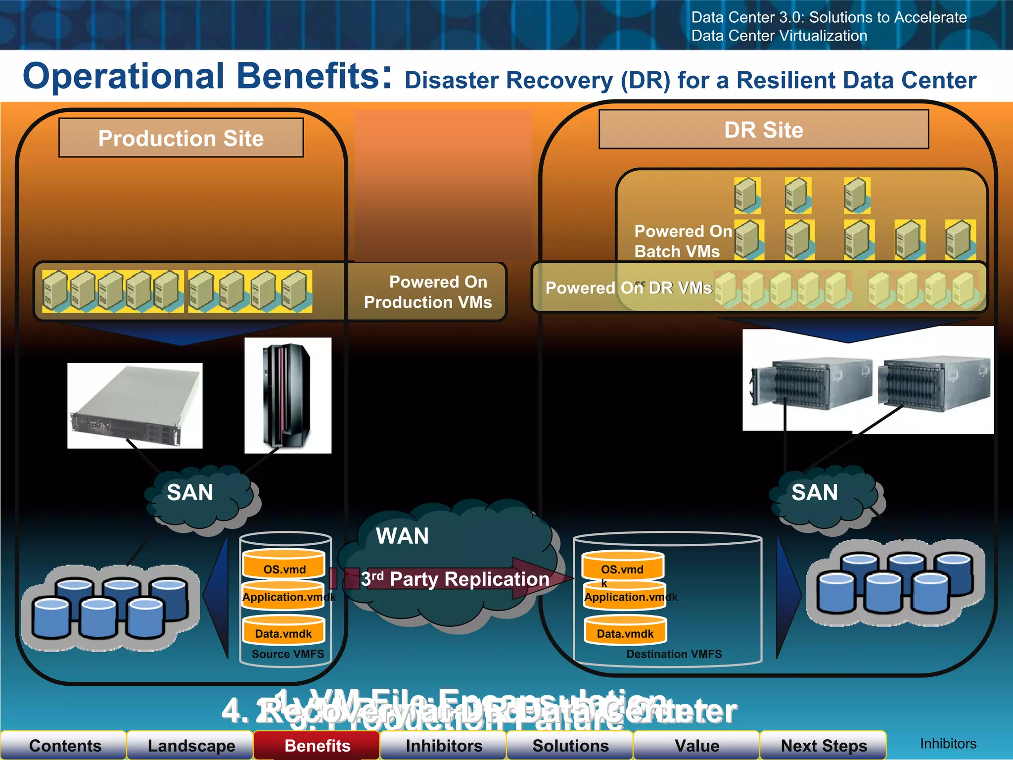 Cisco & VMware Products & Services as of  Nov 23, 08