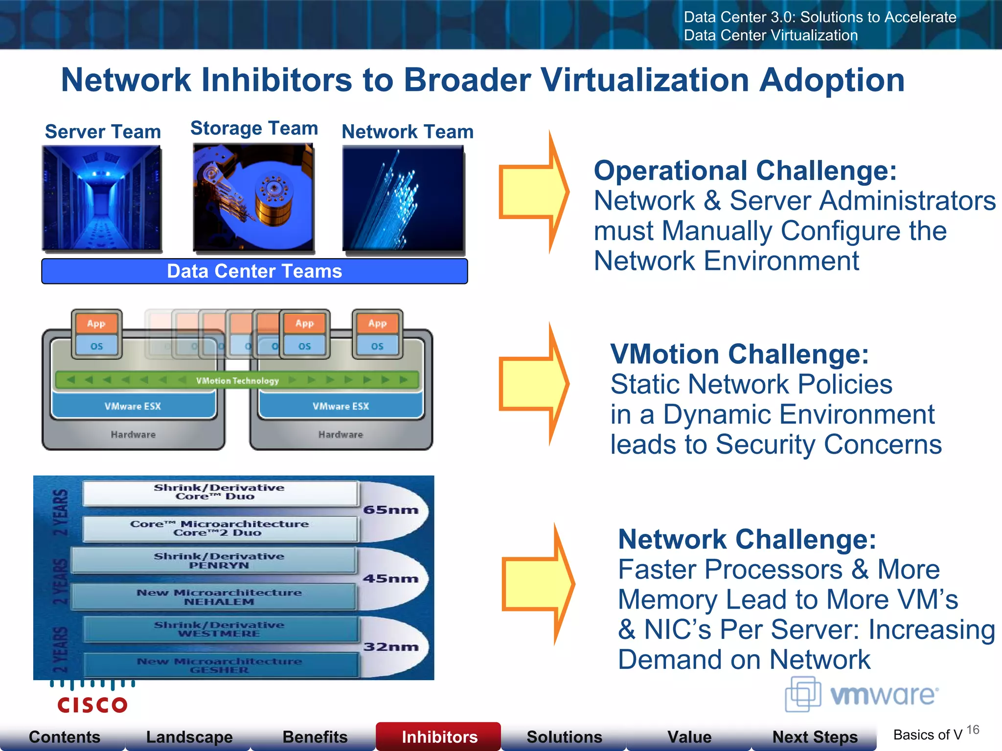 Cisco & VMware Products & Services as of  Nov 23, 08