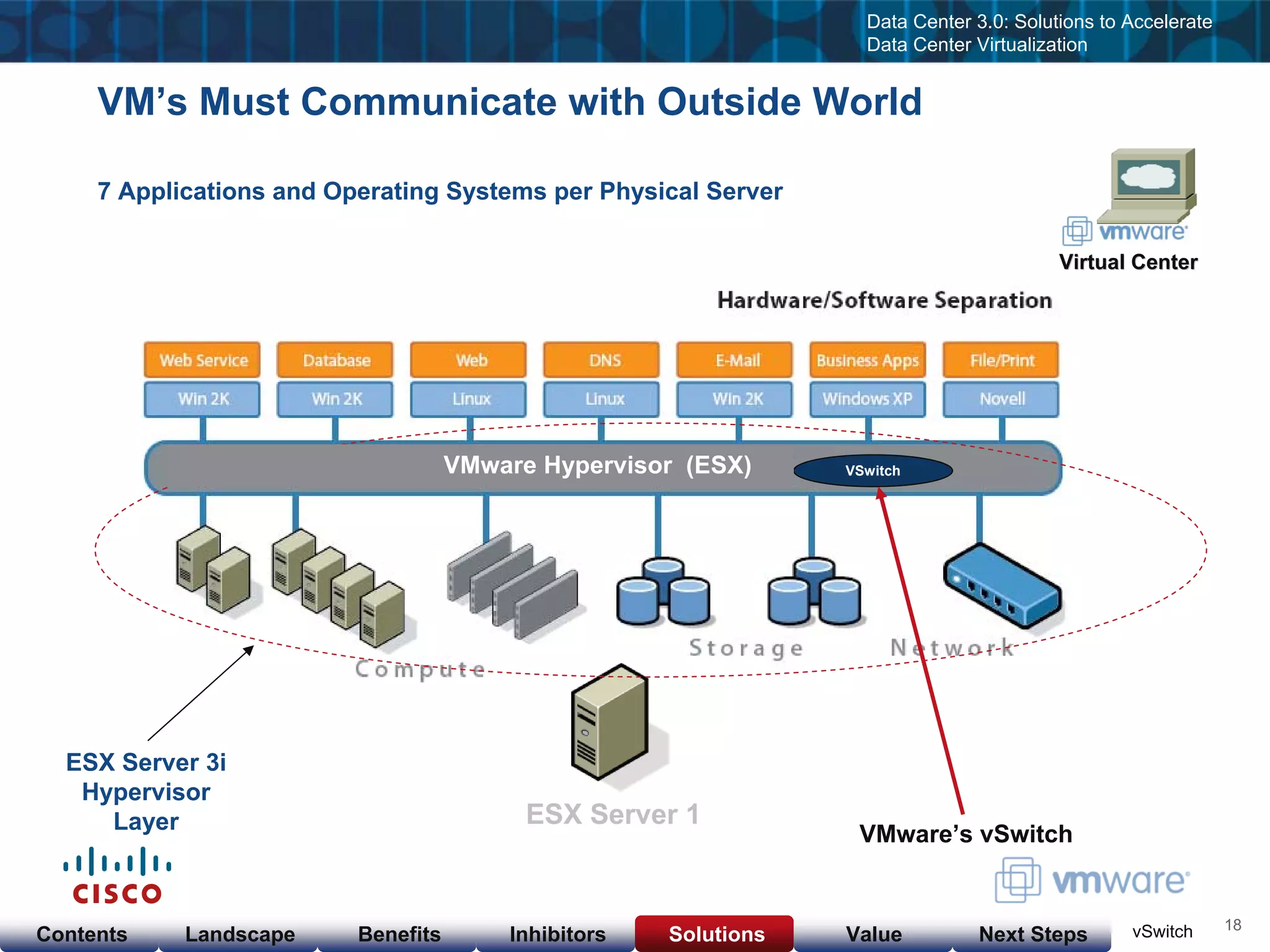 Cisco & VMware Products & Services as of  Nov 23, 08
