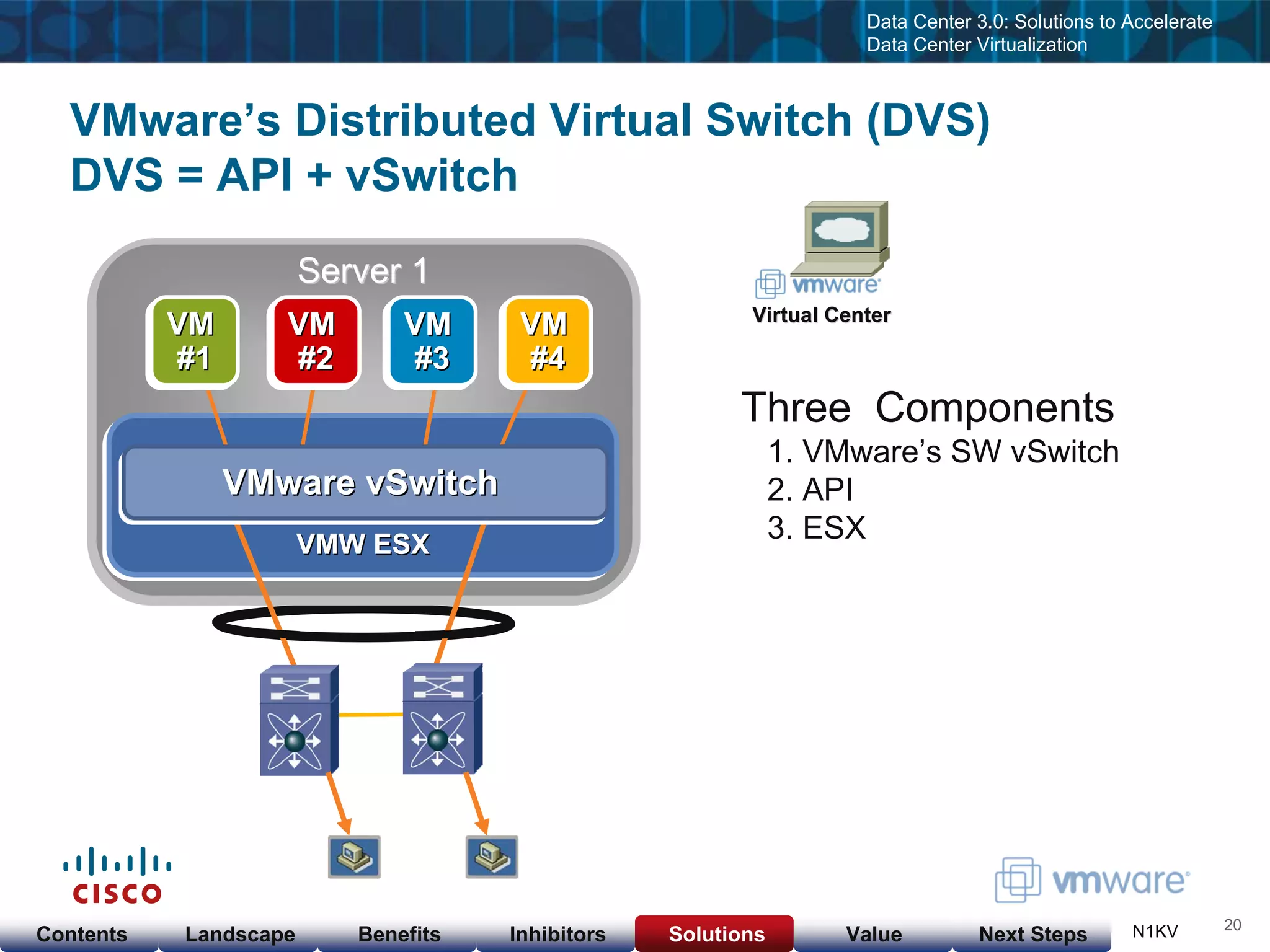 Cisco & VMware Products & Services as of  Nov 23, 08