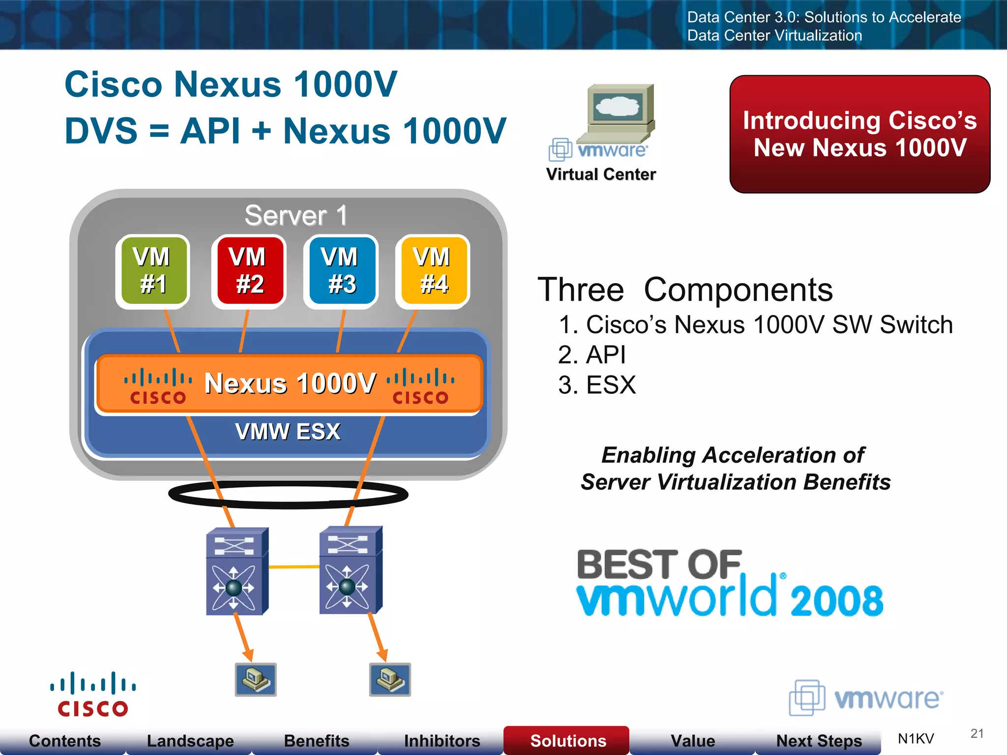 Cisco & VMware Products & Services as of  Nov 23, 08