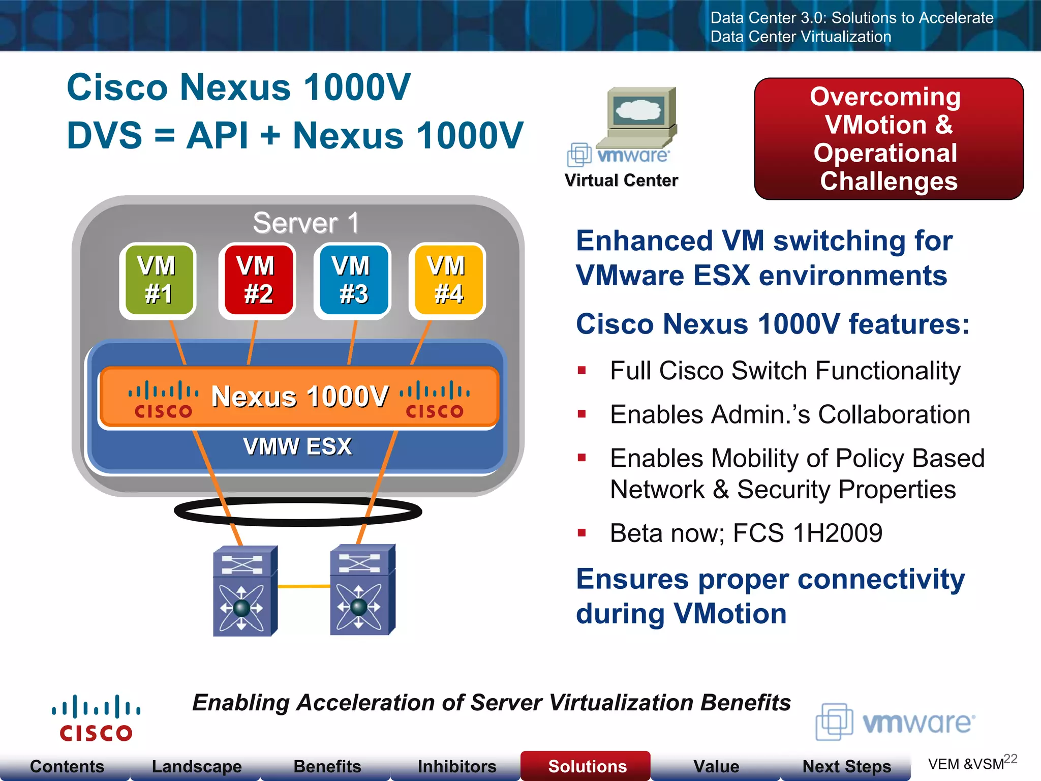 Cisco & VMware Products & Services as of  Nov 23, 08
