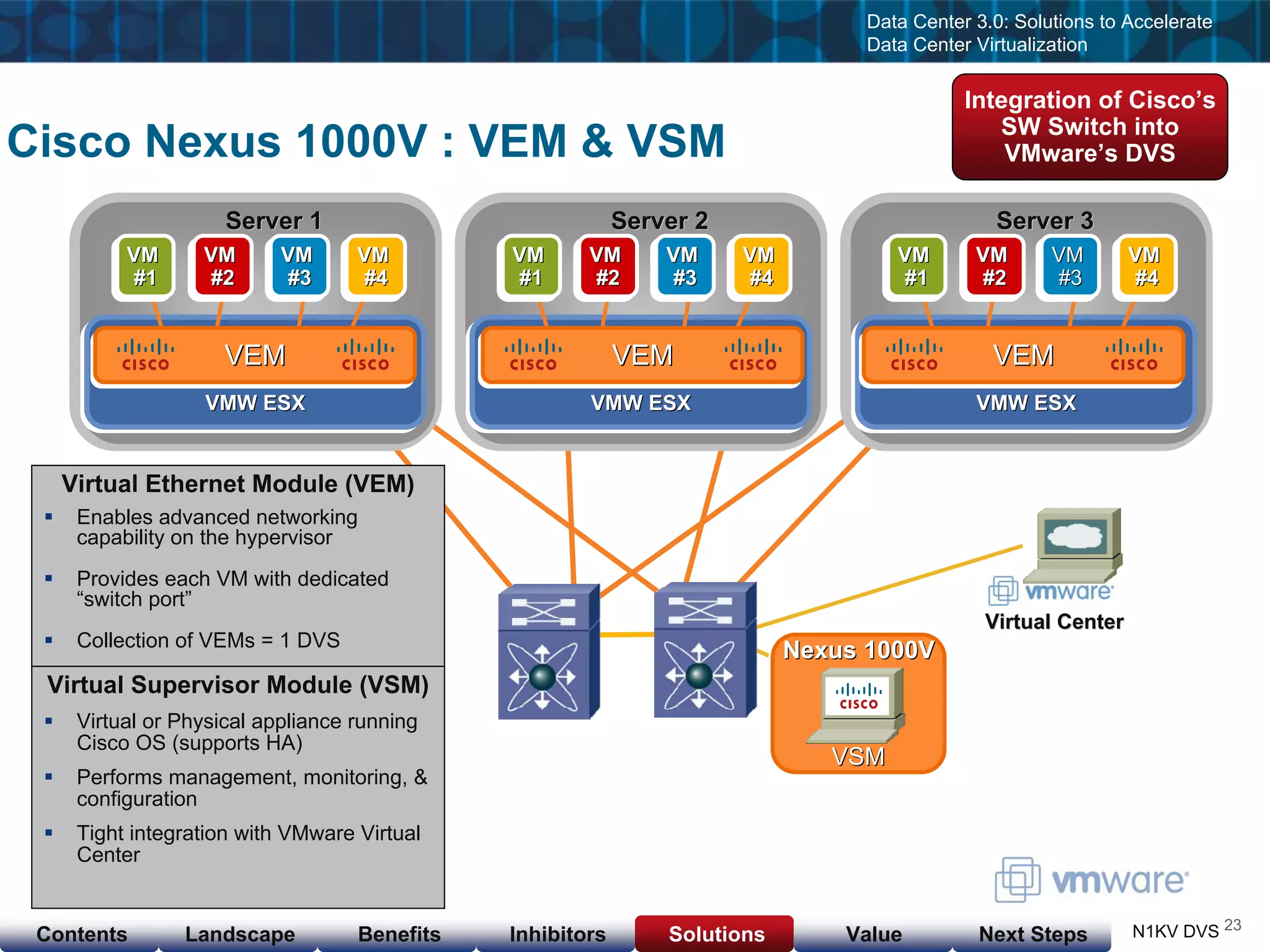 Cisco & VMware Products & Services as of  Nov 23, 08