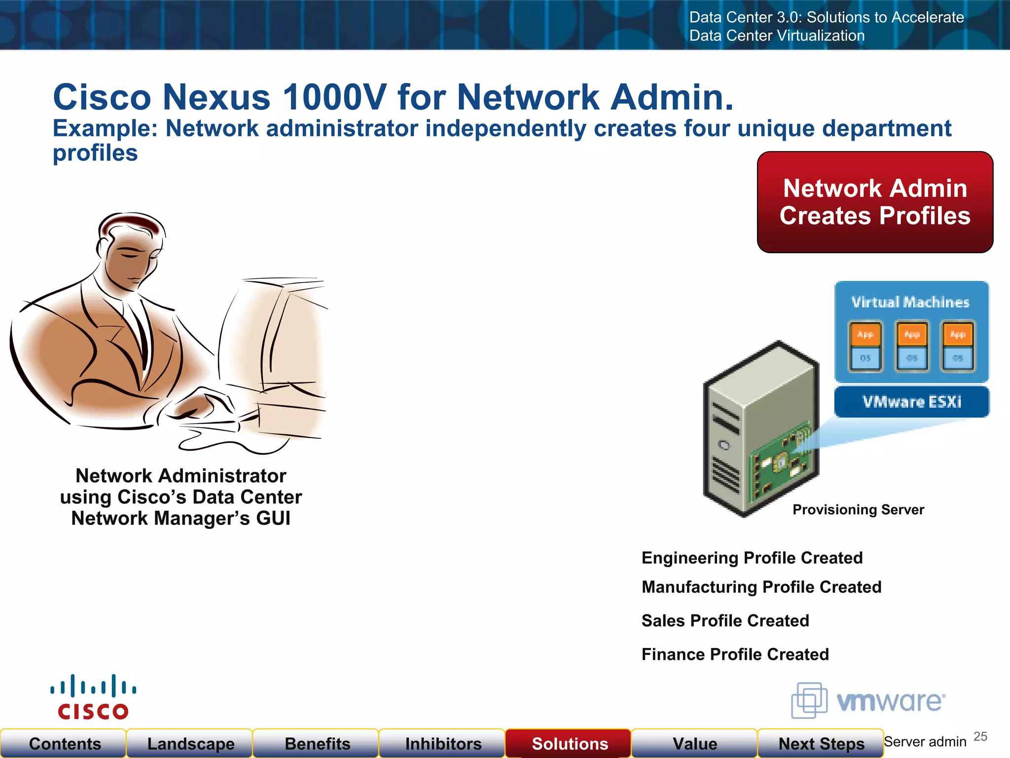 Cisco & VMware Products & Services as of  Nov 23, 08