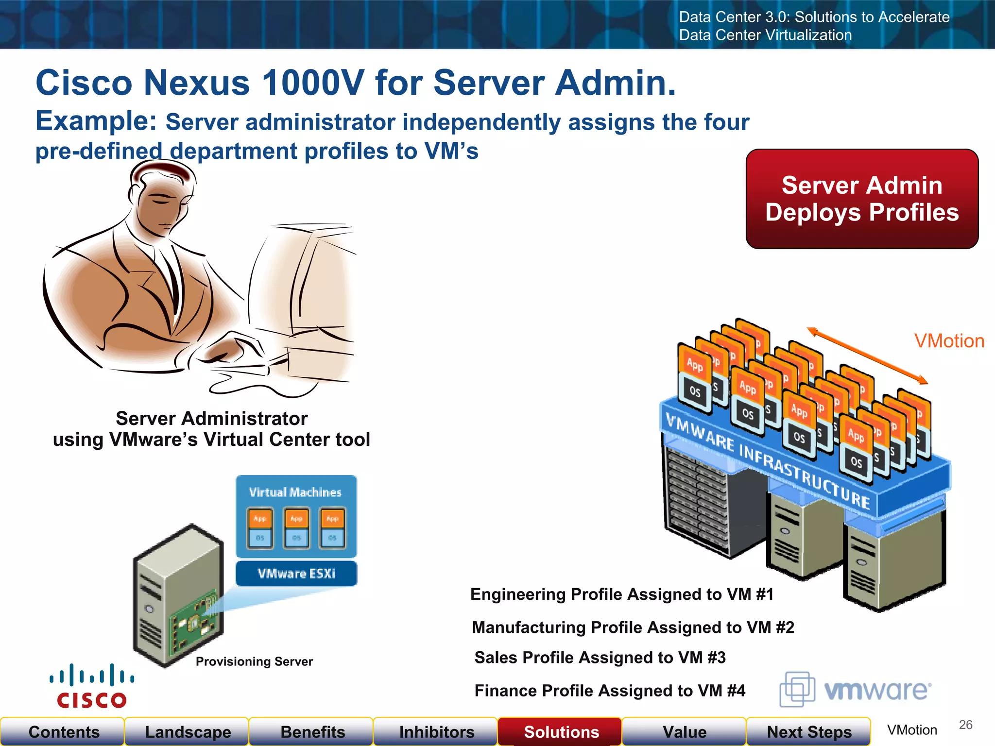 Cisco & VMware Products & Services as of  Nov 23, 08