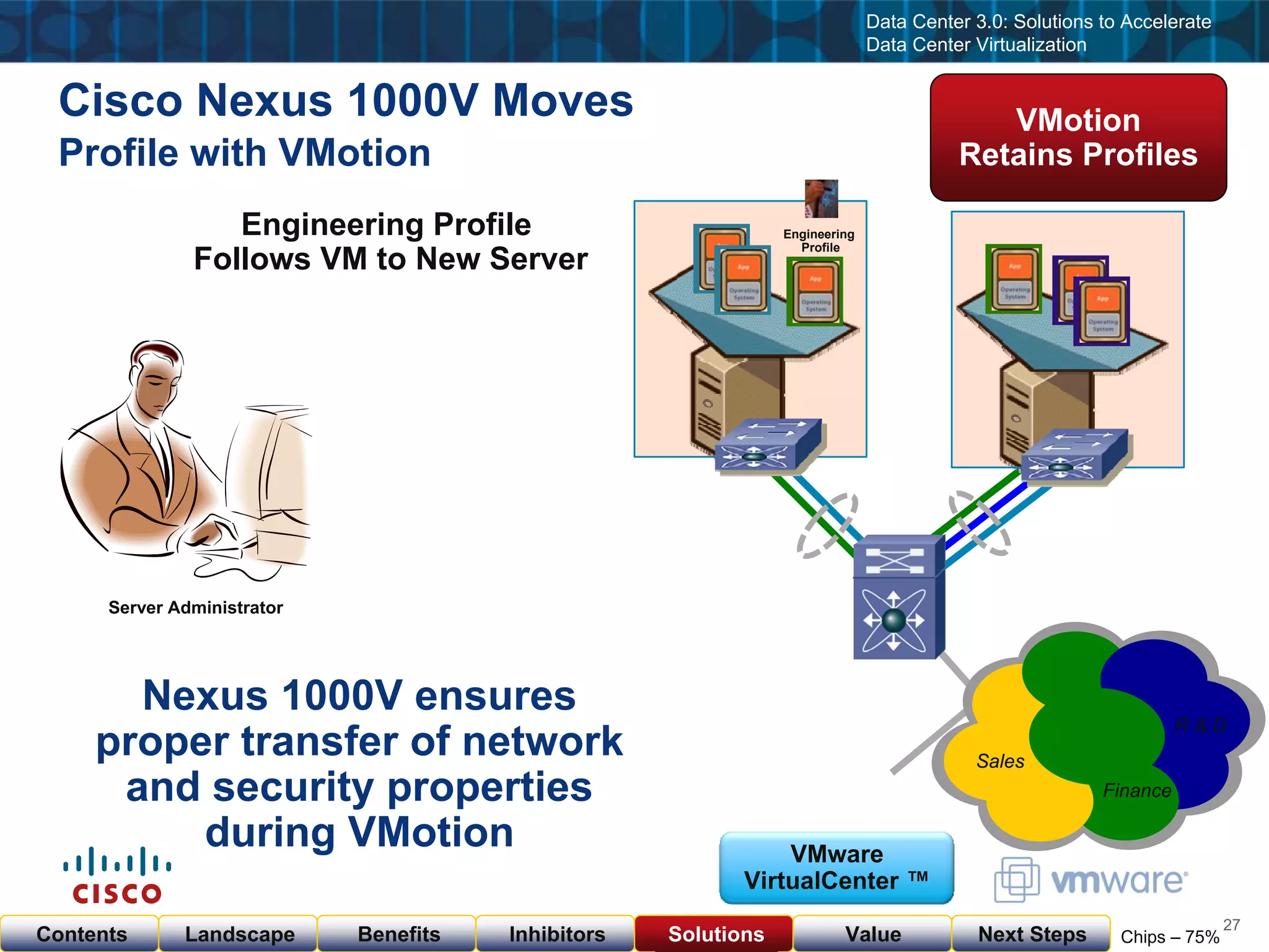Cisco & VMware Products & Services as of  Nov 23, 08