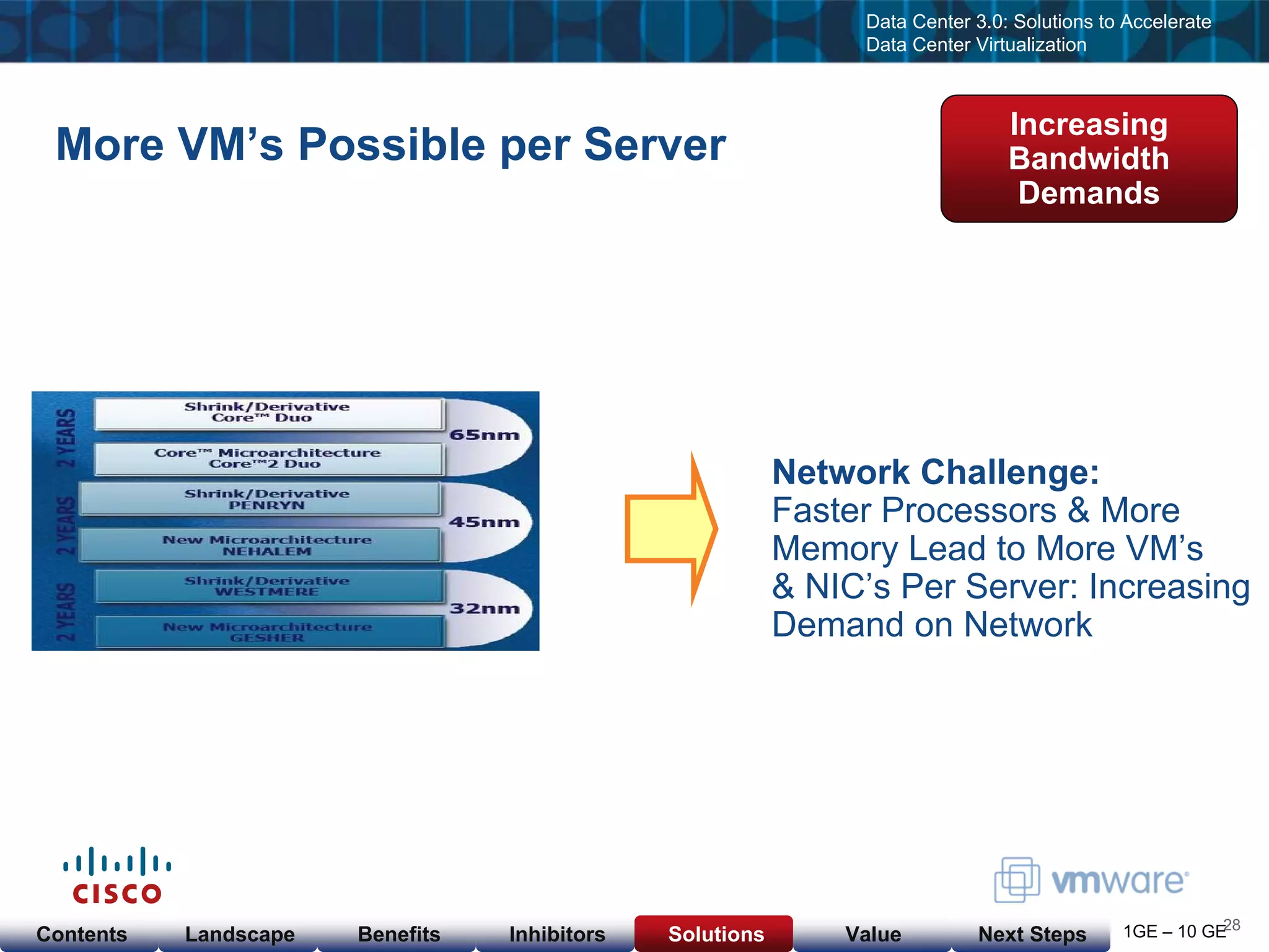 Cisco & VMware Products & Services as of  Nov 23, 08