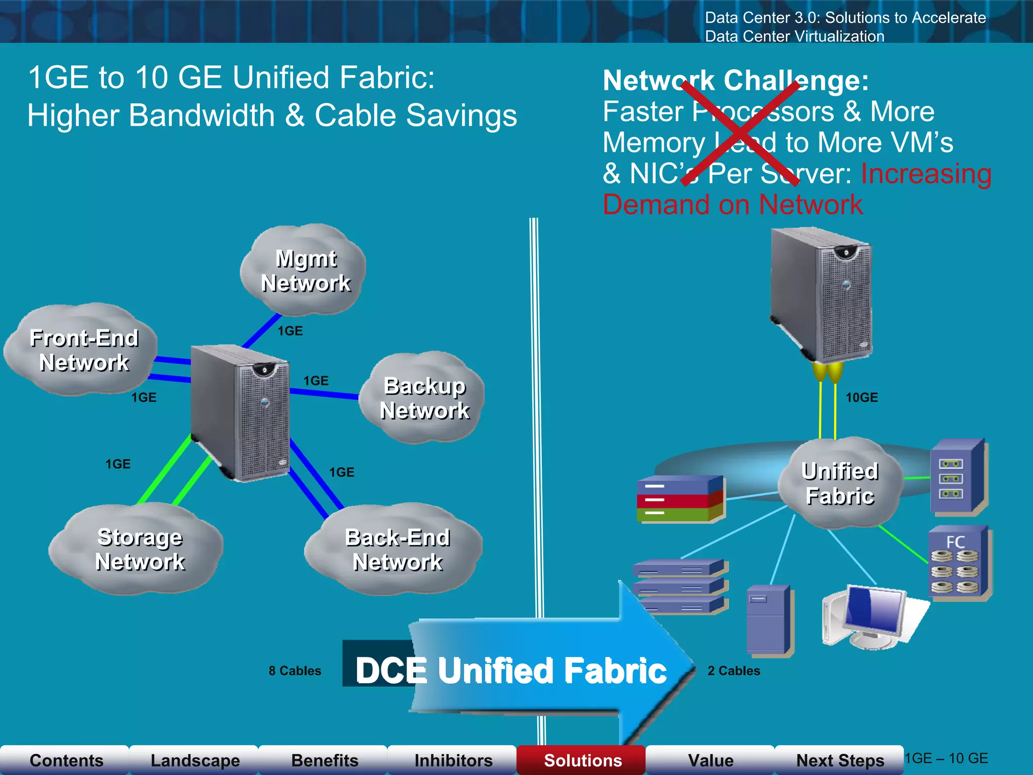 Cisco & VMware Products & Services as of  Nov 23, 08