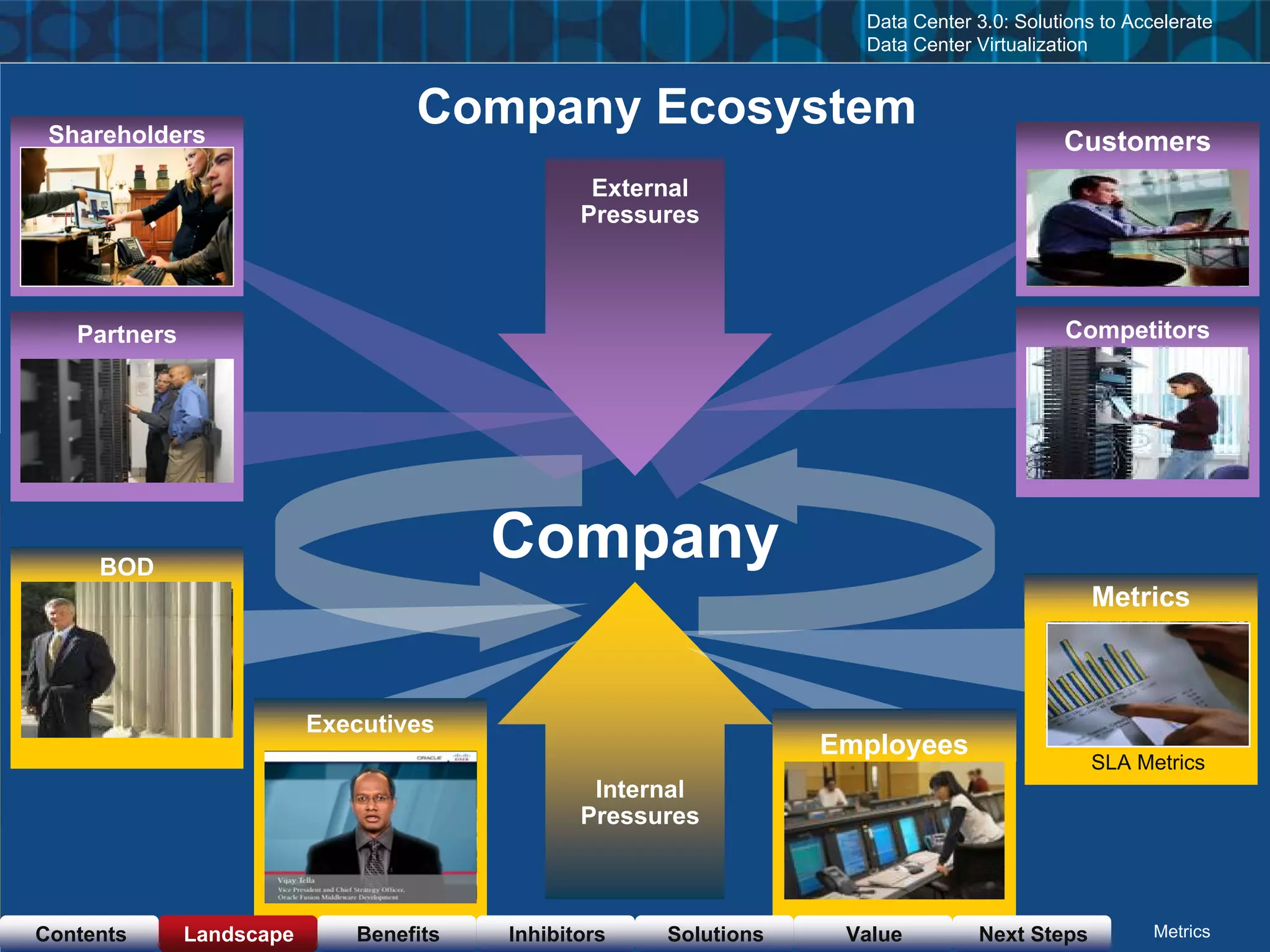 Cisco & VMware Products & Services as of  Nov 23, 08